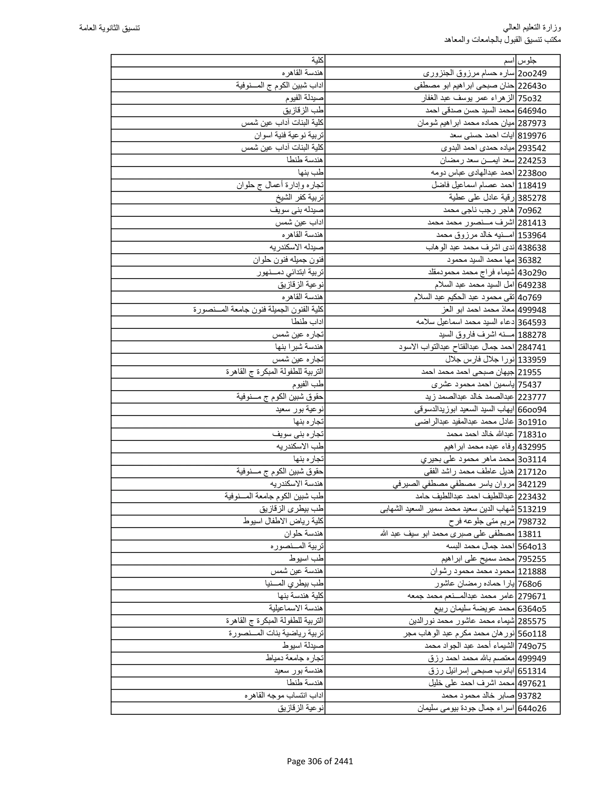 نتيجة تنسيق المرحلة الأولى 2016
