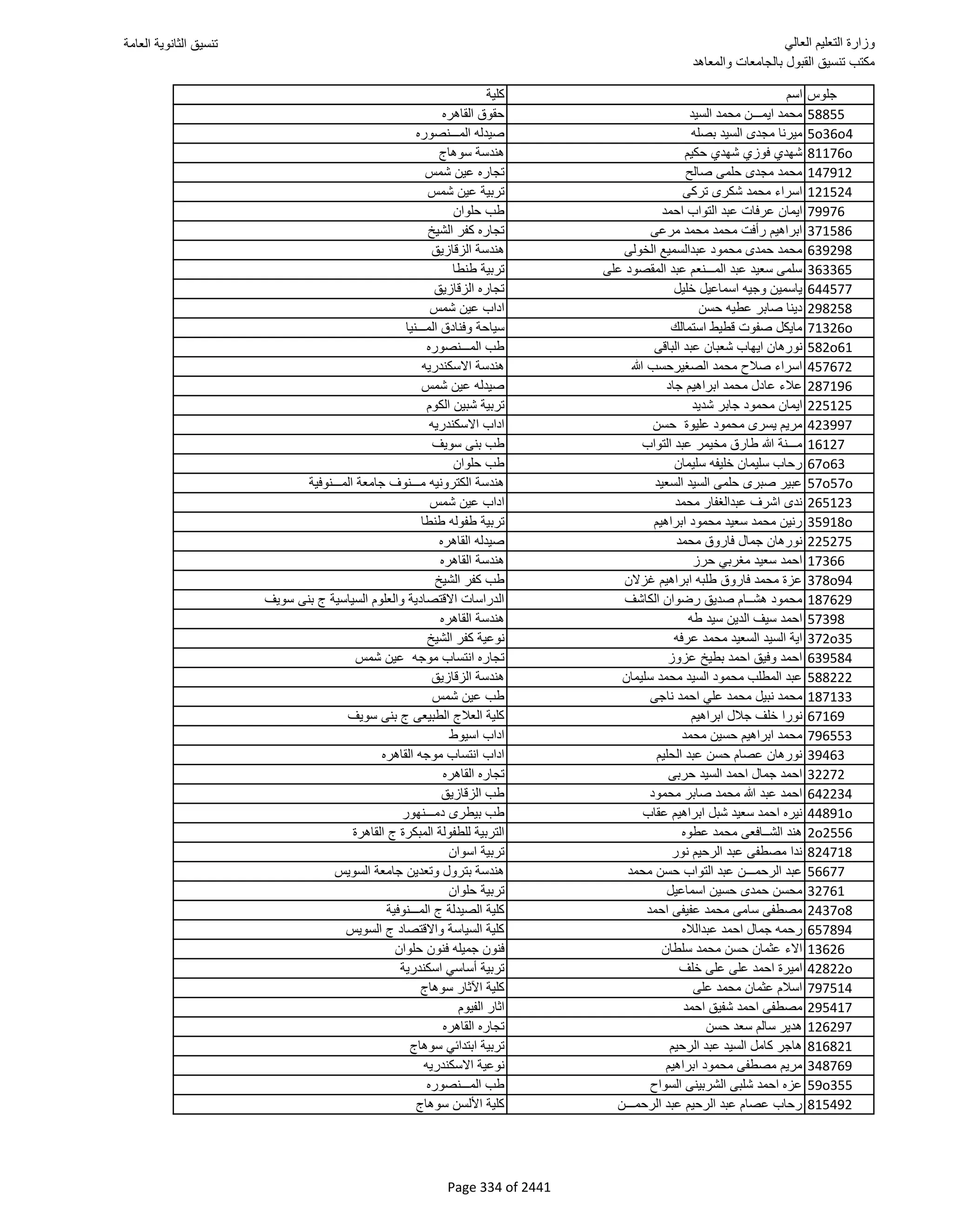 نتيجة تنسيق المرحلة الأولى 2016