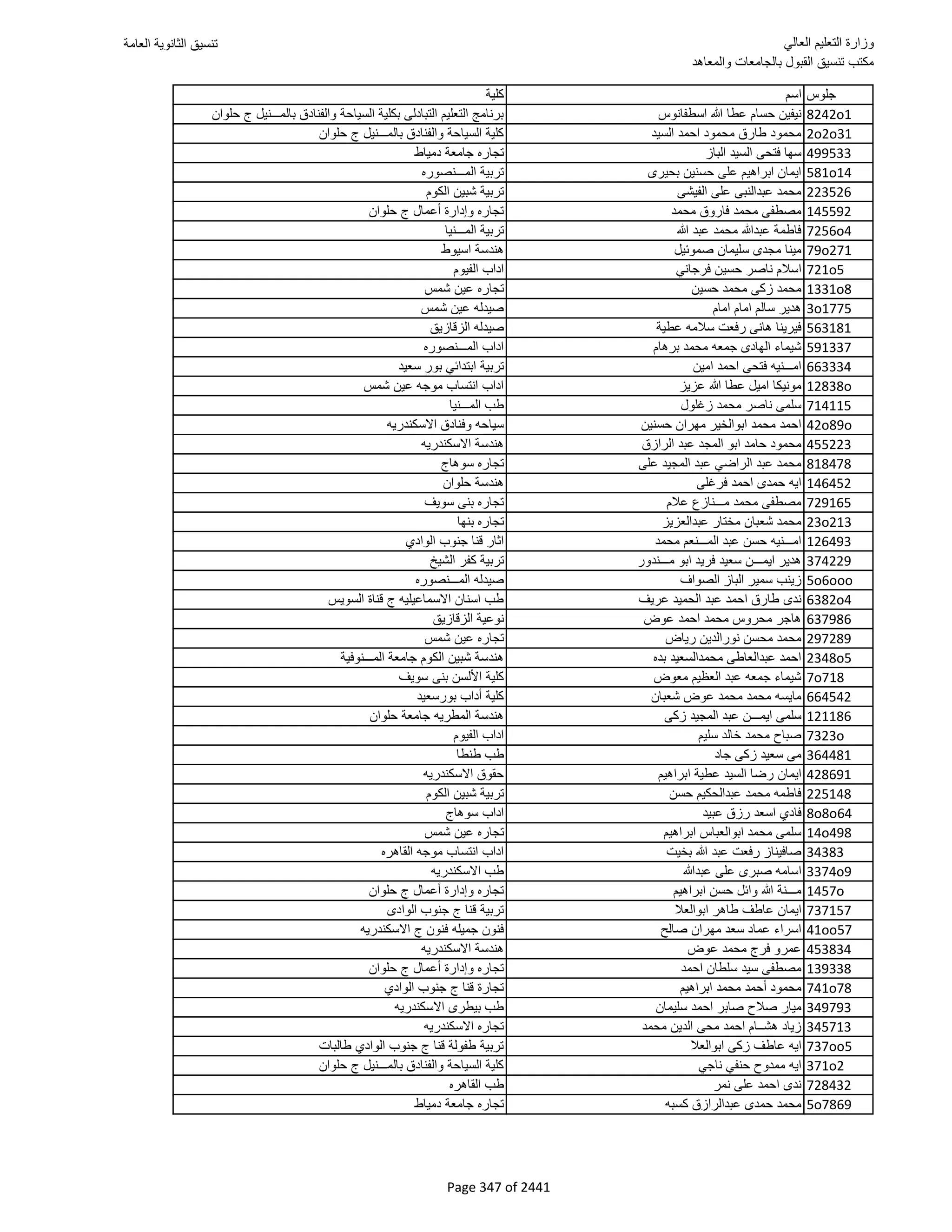 نتيجة تنسيق المرحلة الأولى 2016