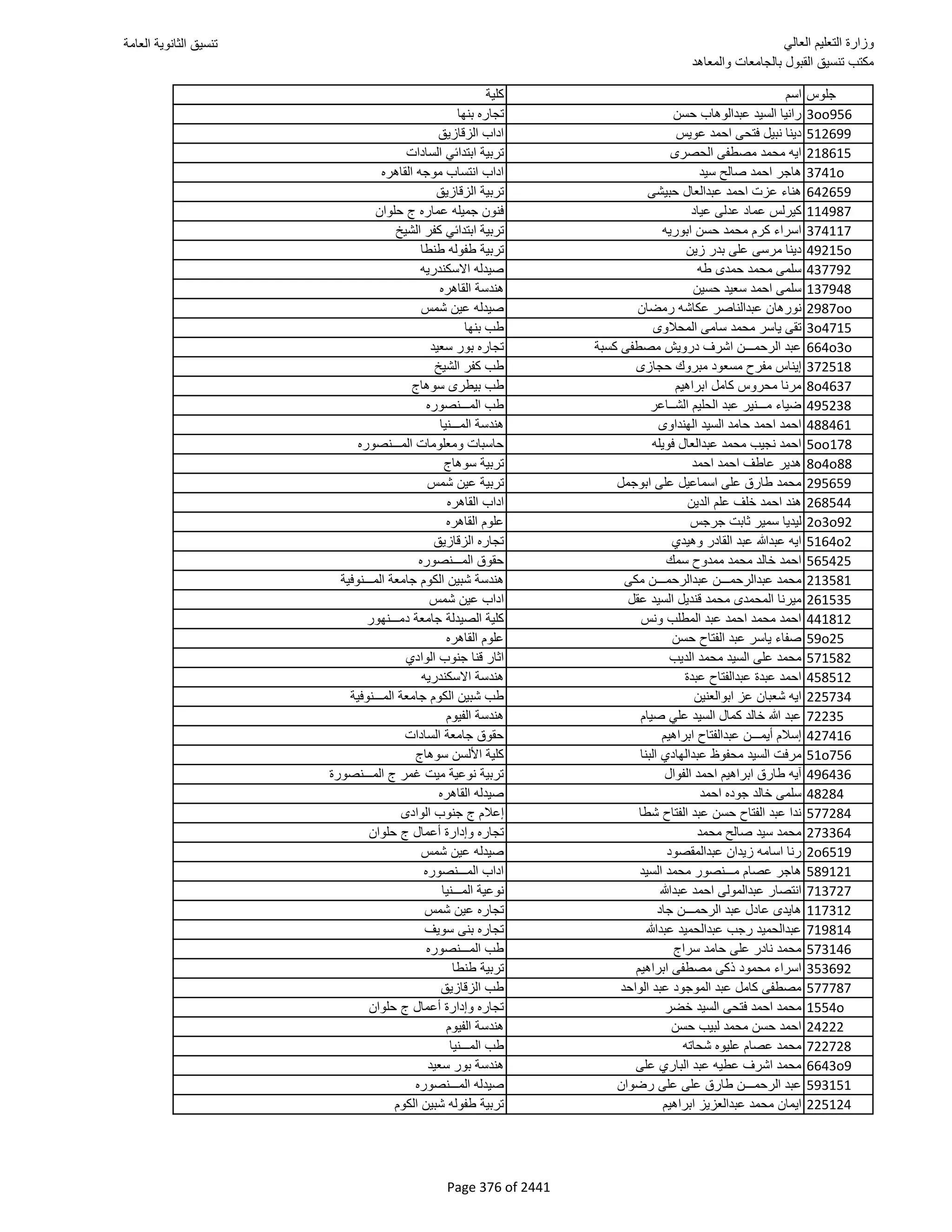 نتيجة تنسيق المرحلة الأولى 2016