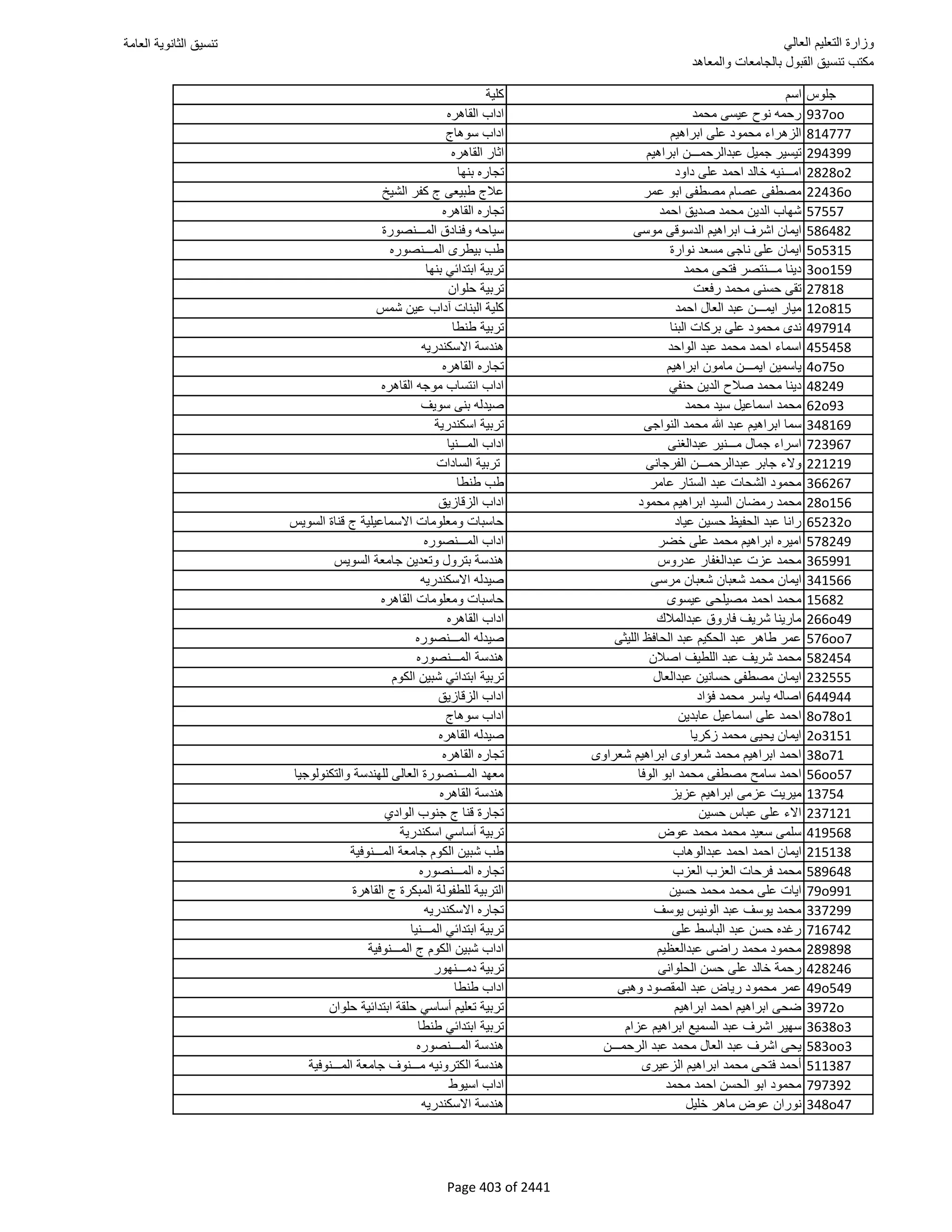 نتيجة تنسيق المرحلة الأولى 2016