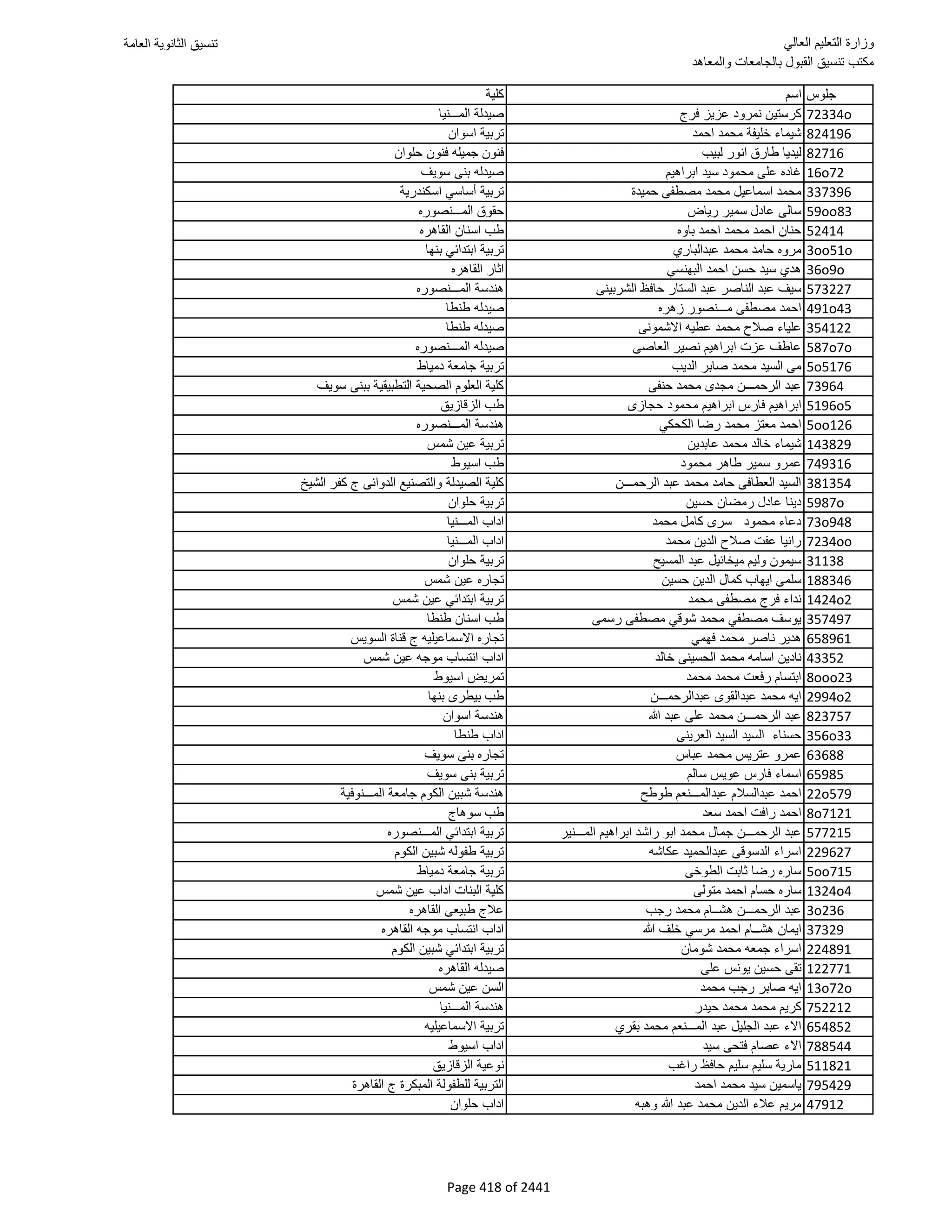نتيجة تنسيق المرحلة الأولى 2016