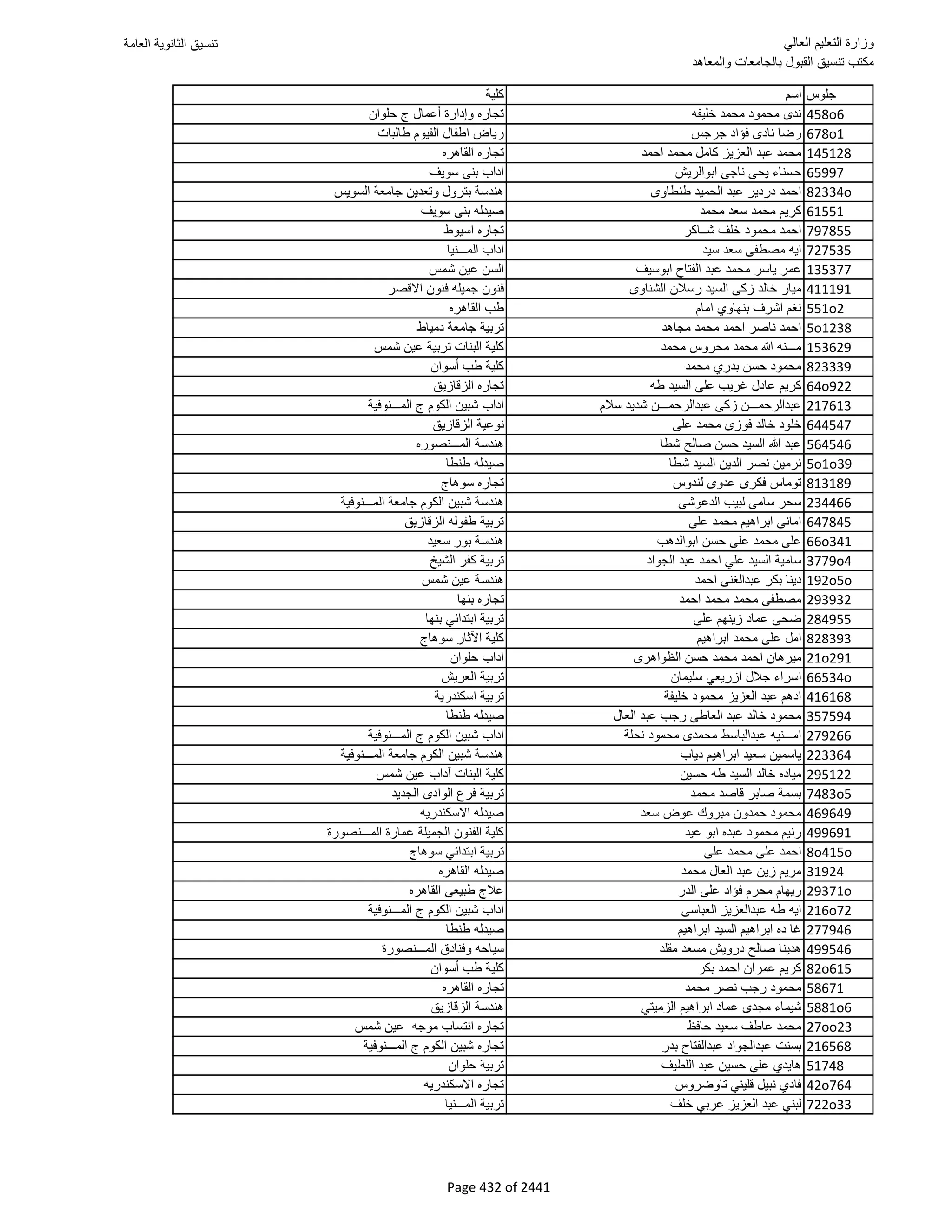 نتيجة تنسيق المرحلة الأولى 2016