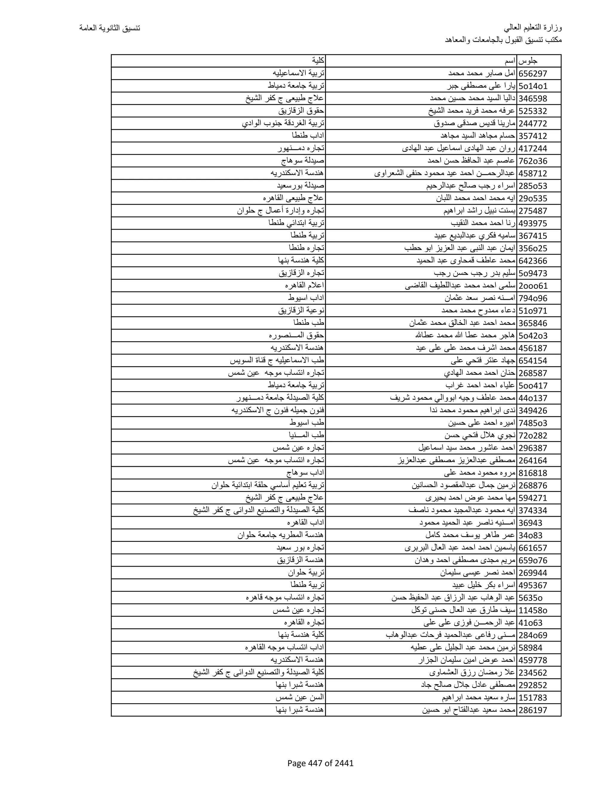 نتيجة تنسيق المرحلة الأولى 2016