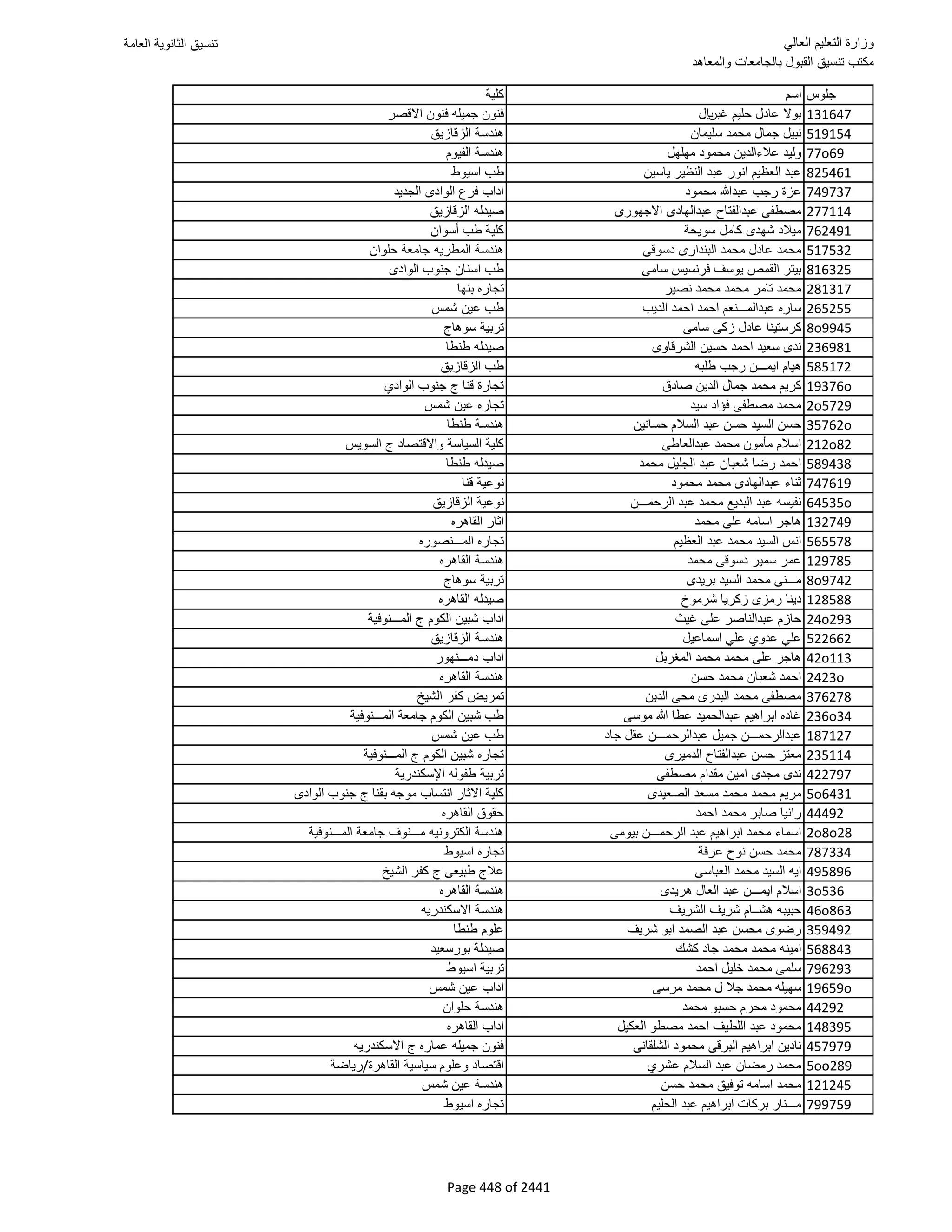 نتيجة تنسيق المرحلة الأولى 2016