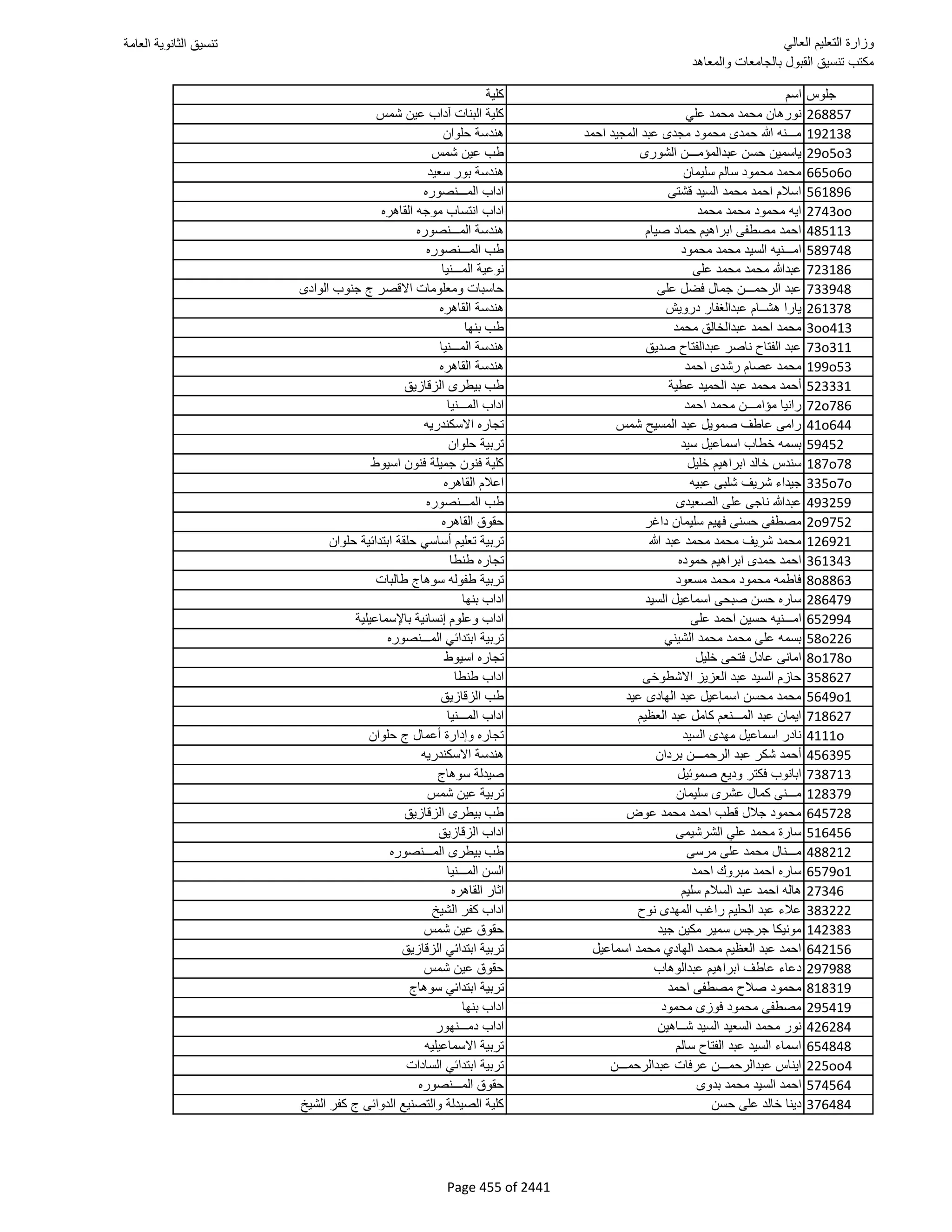 نتيجة تنسيق المرحلة الأولى 2016