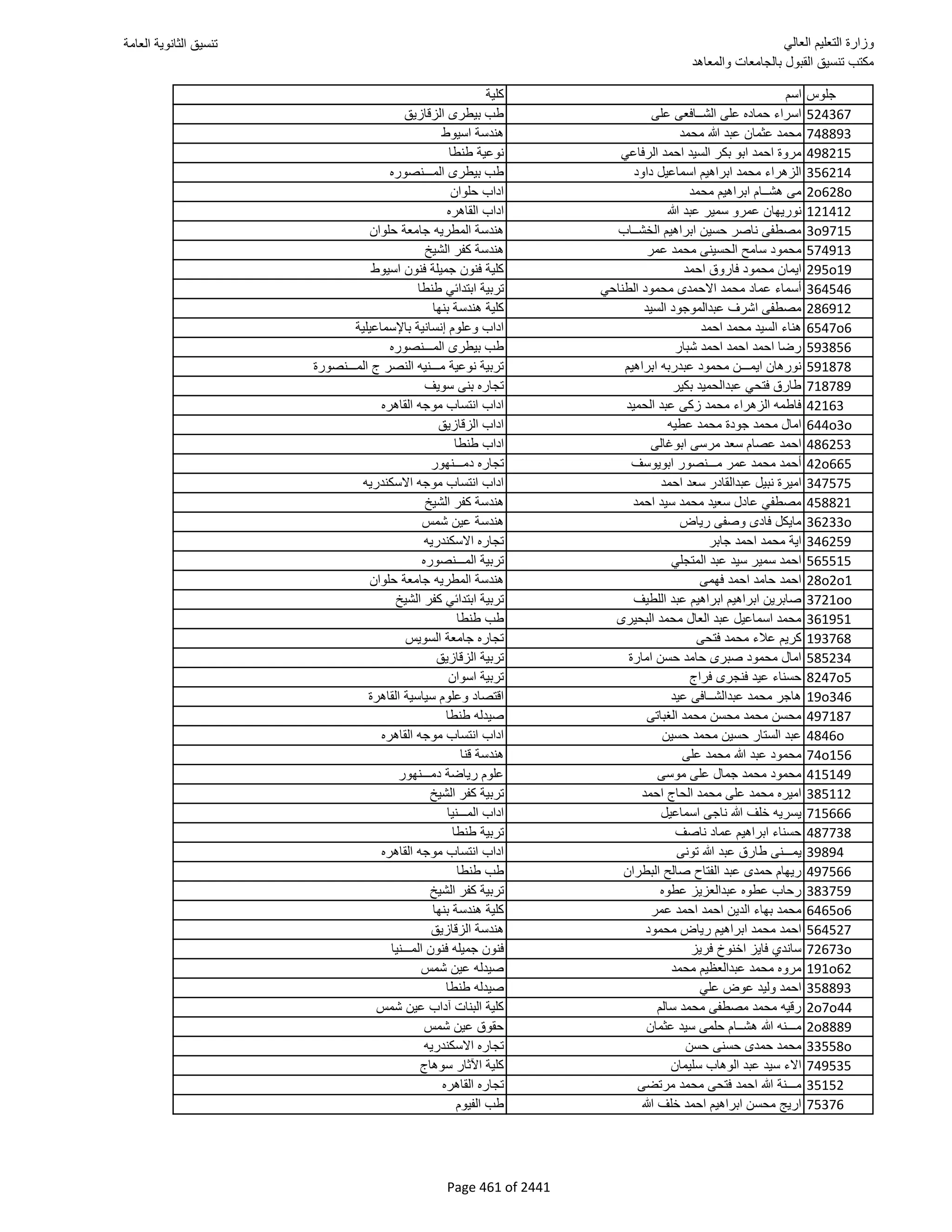 نتيجة تنسيق المرحلة الأولى 2016