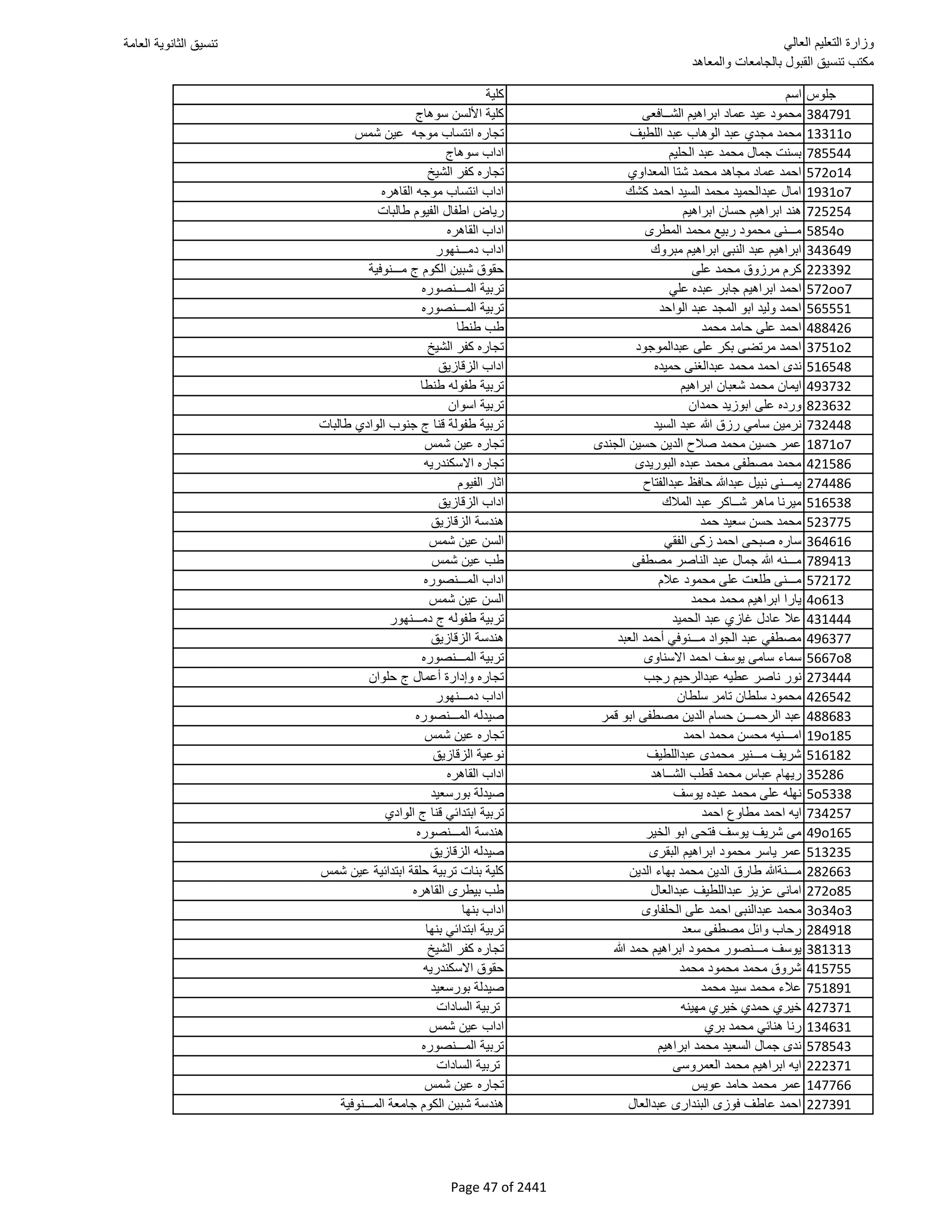نتيجة تنسيق المرحلة الأولى 2016