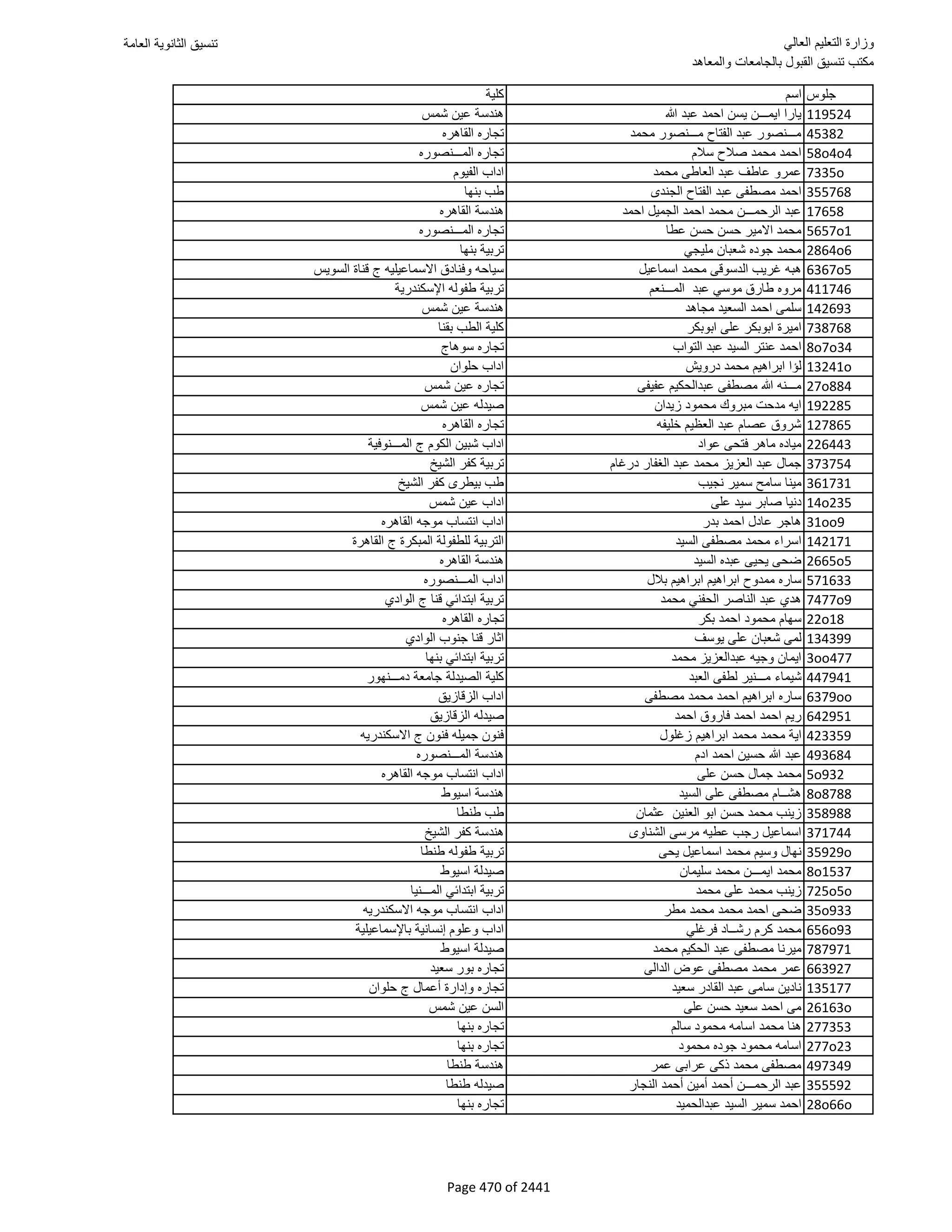 نتيجة تنسيق المرحلة الأولى 2016