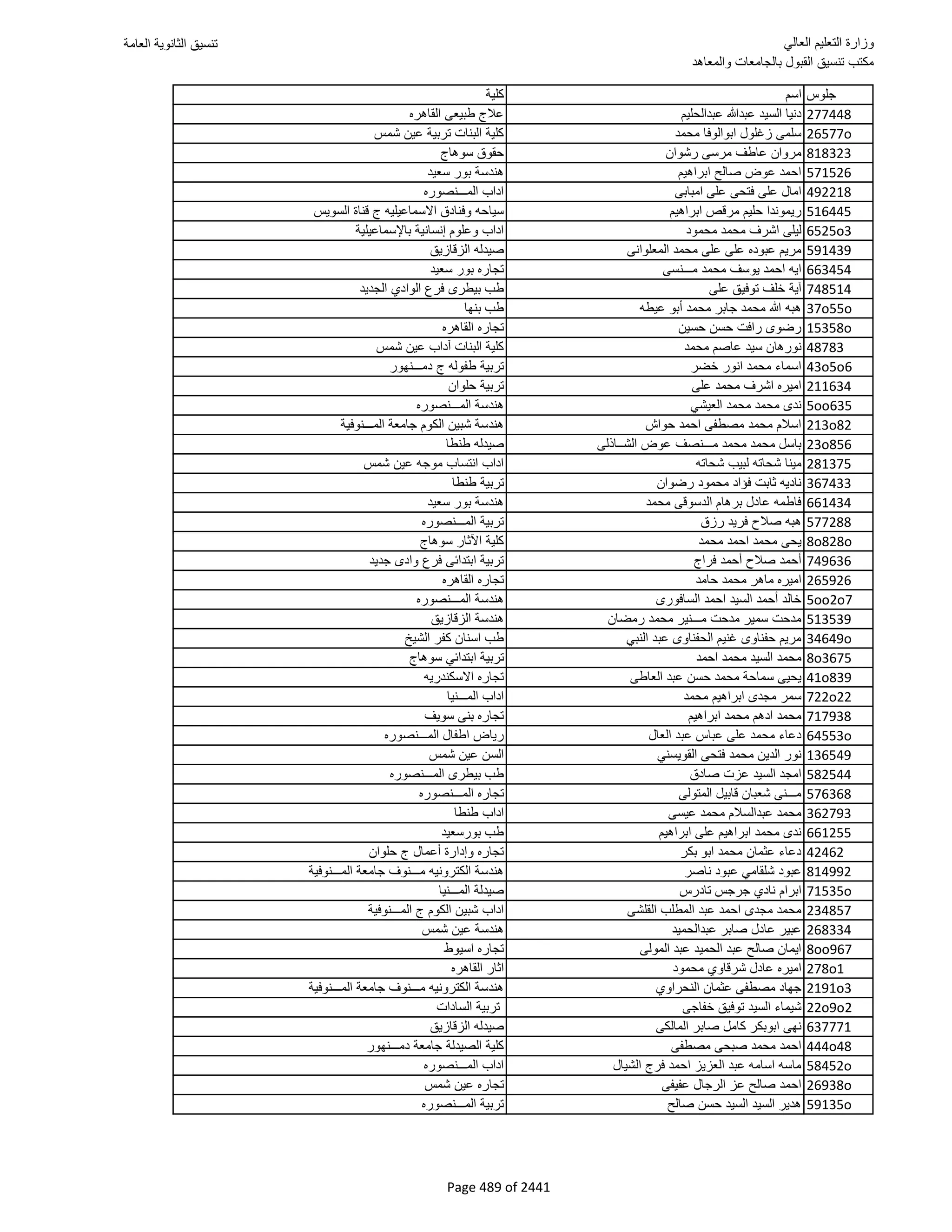 نتيجة تنسيق المرحلة الأولى 2016