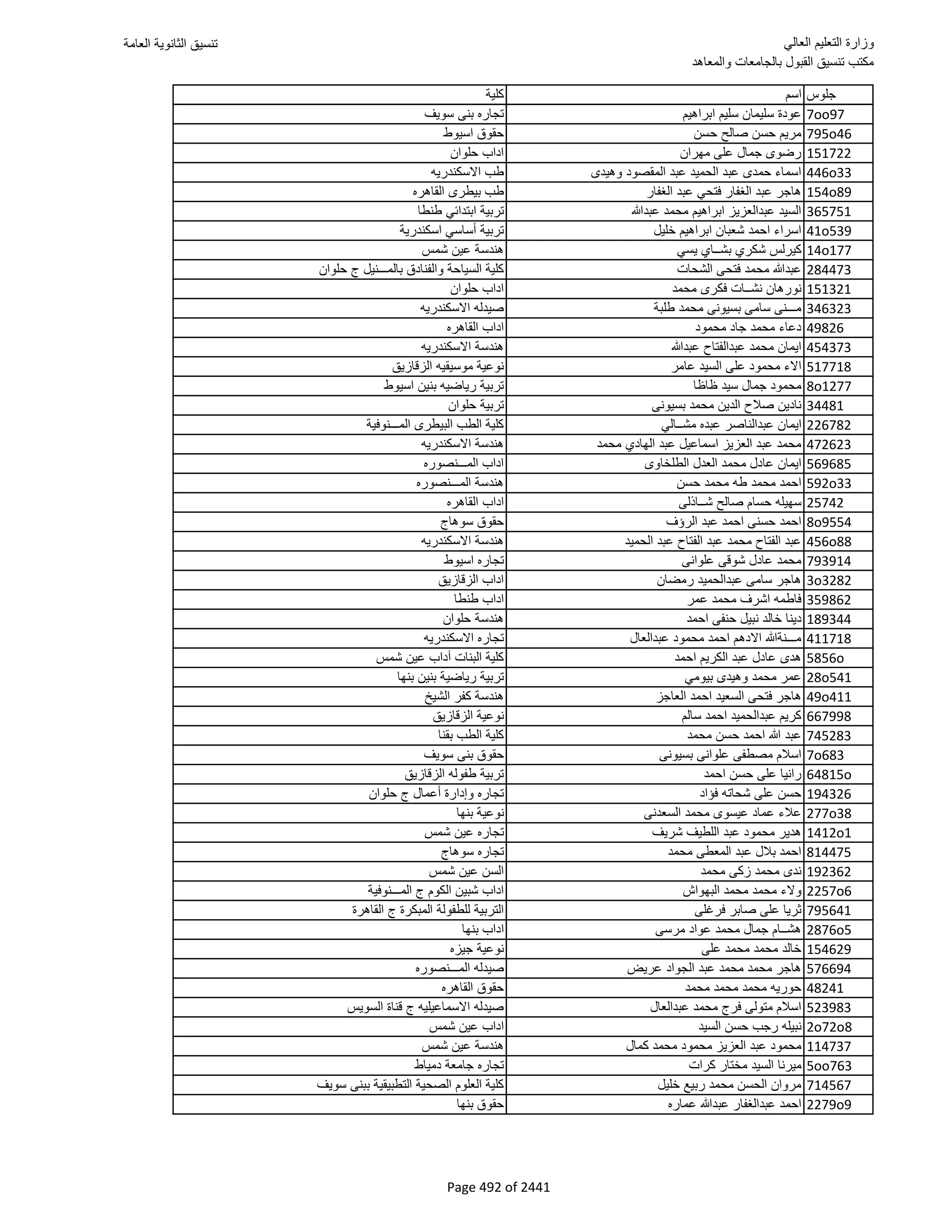 نتيجة تنسيق المرحلة الأولى 2016