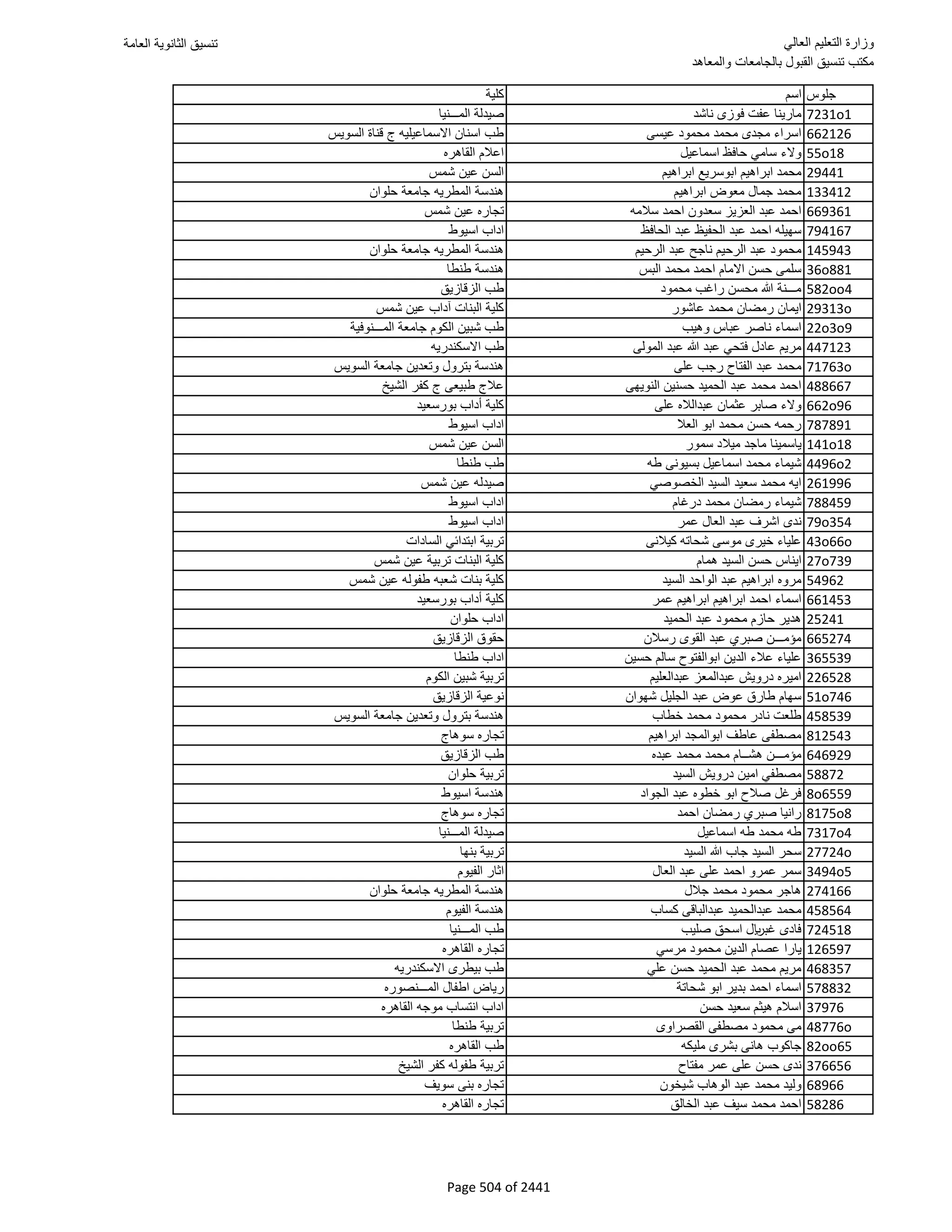 نتيجة تنسيق المرحلة الأولى 2016