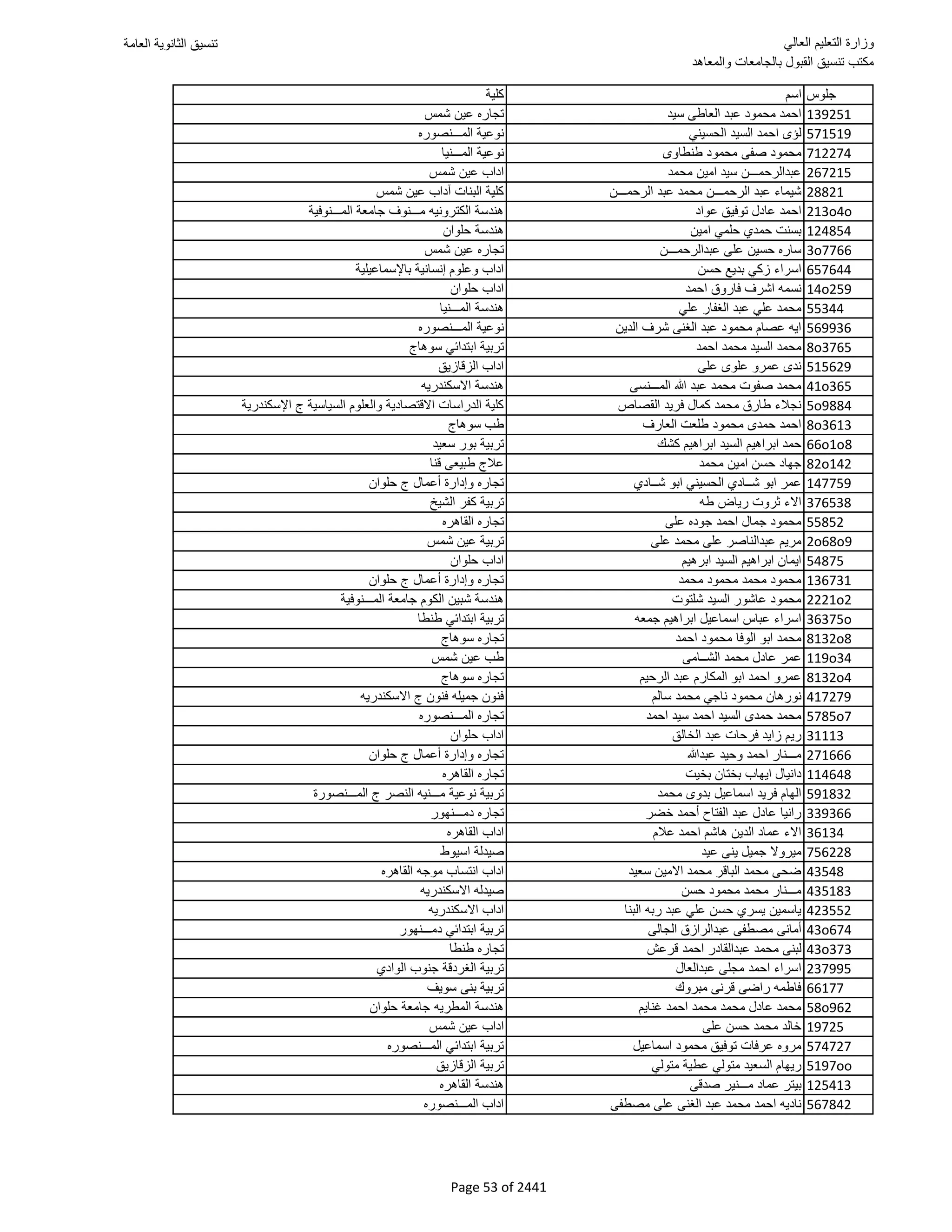 نتيجة تنسيق المرحلة الأولى 2016