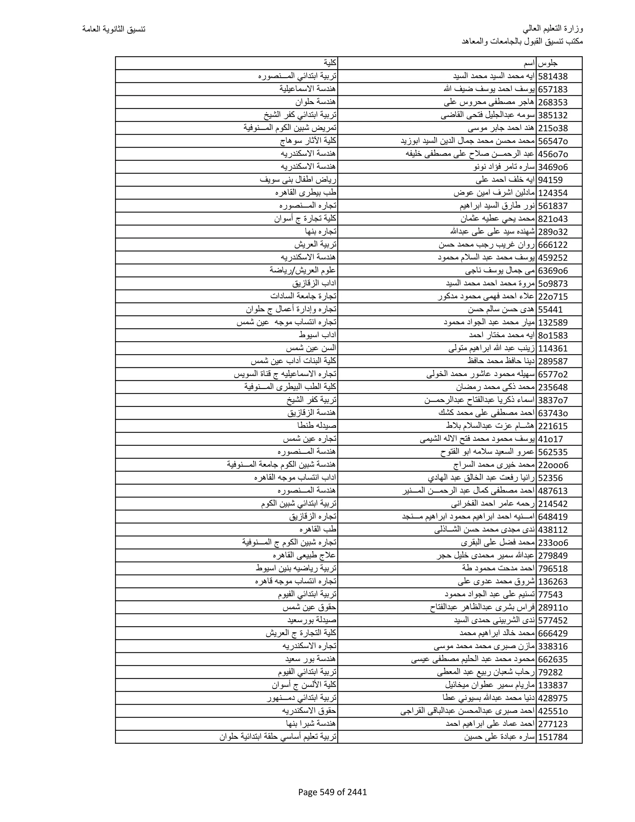 نتيجة تنسيق المرحلة الأولى 2016