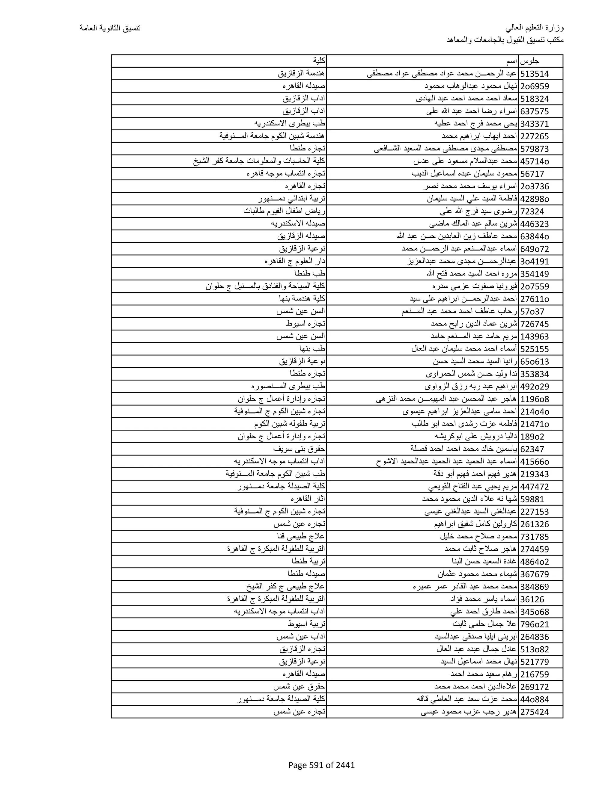 نتيجة تنسيق المرحلة الأولى 2016