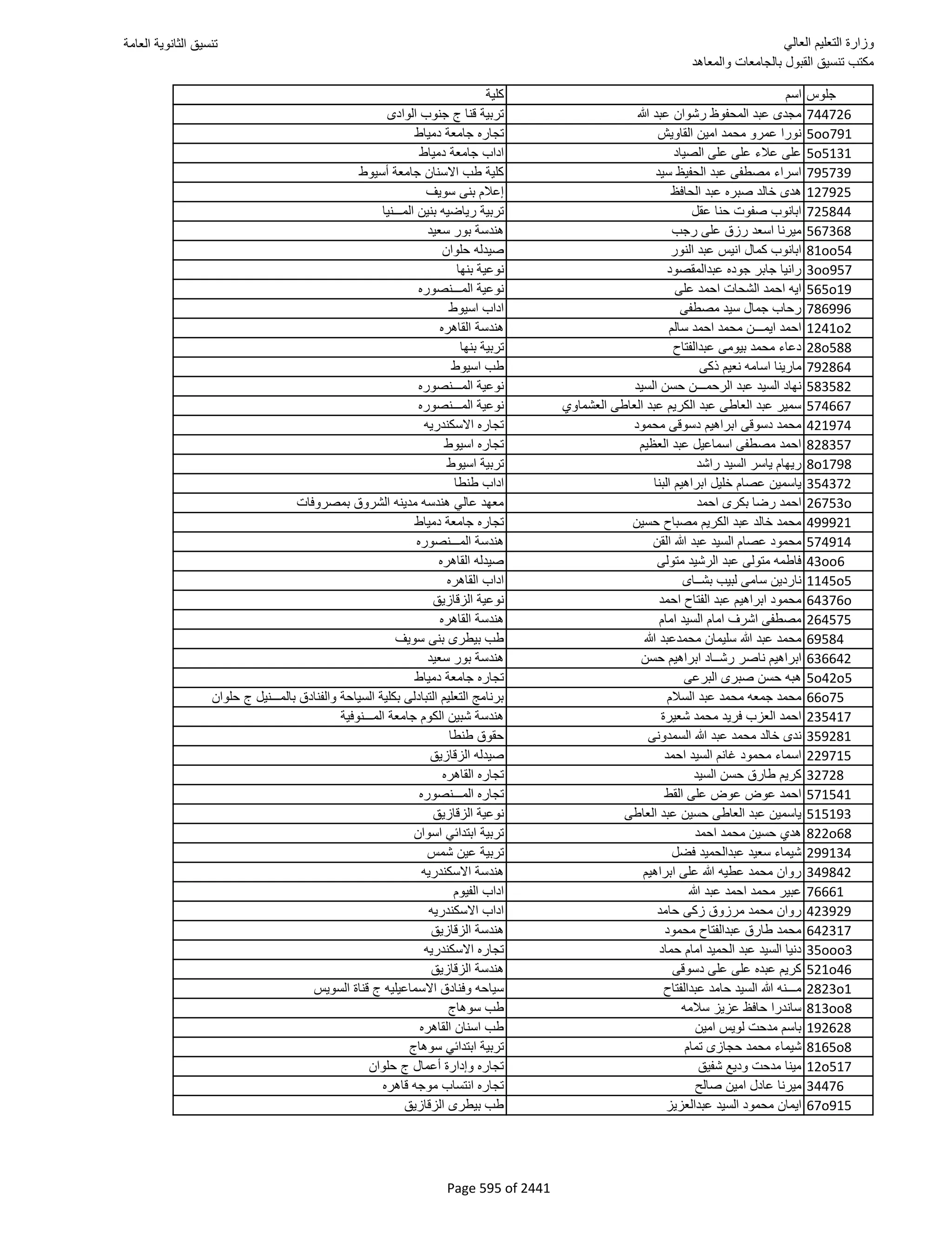 نتيجة تنسيق المرحلة الأولى 2016