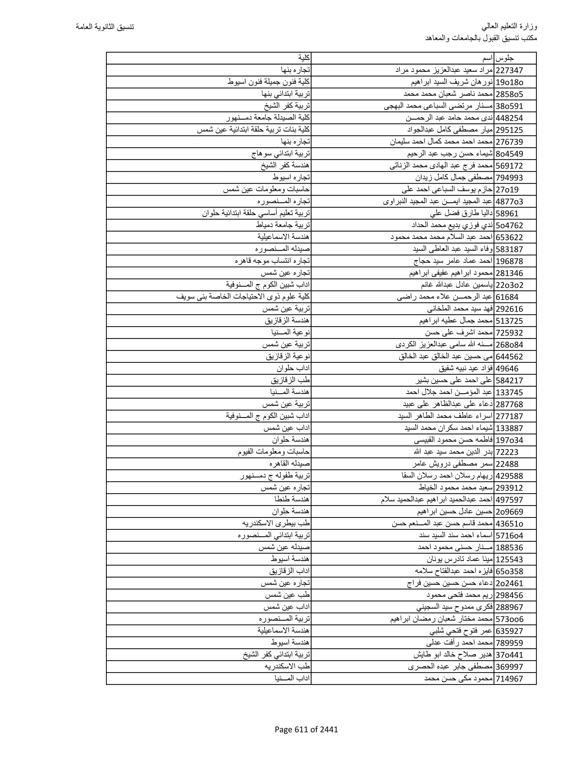 نتيجة تنسيق المرحلة الأولى 2016