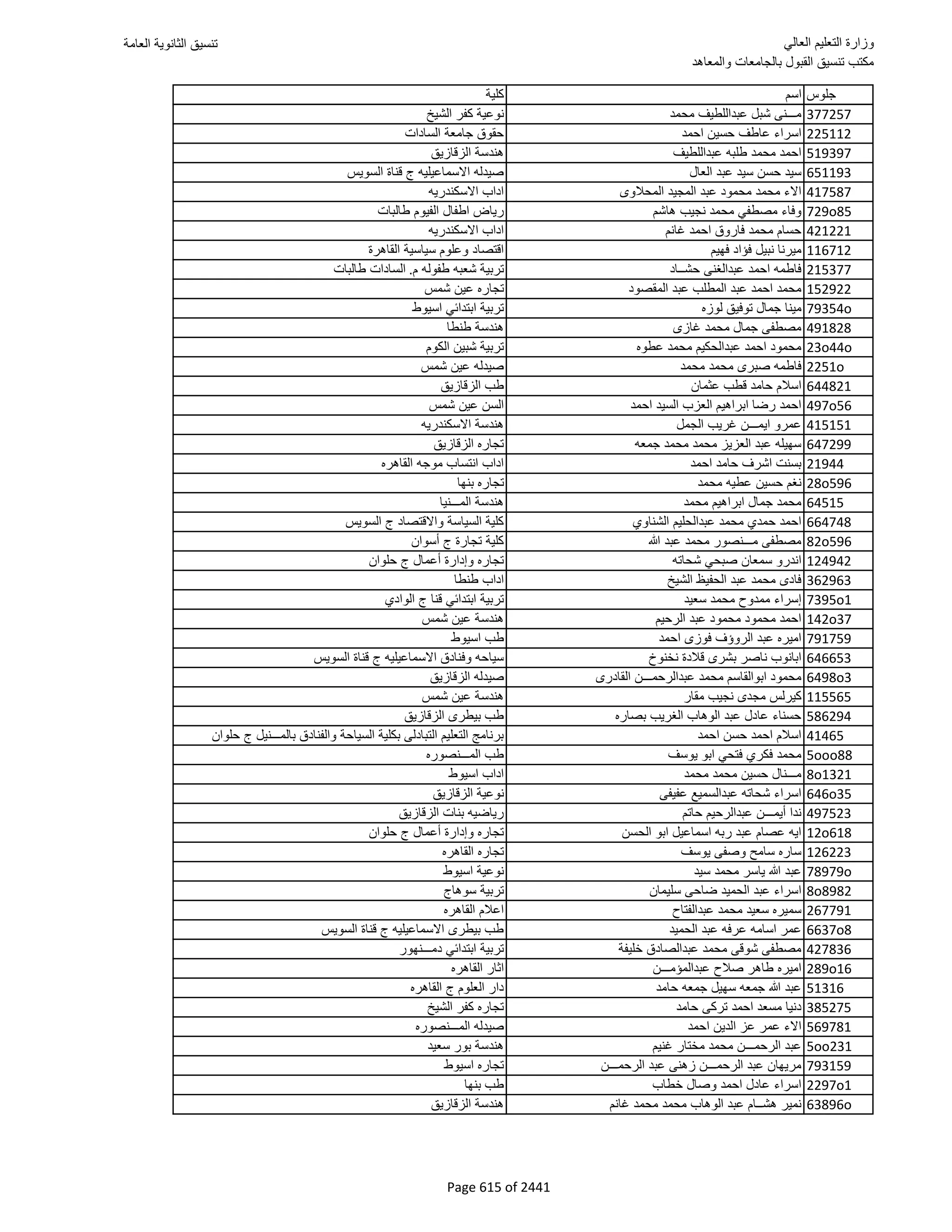 نتيجة تنسيق المرحلة الأولى 2016