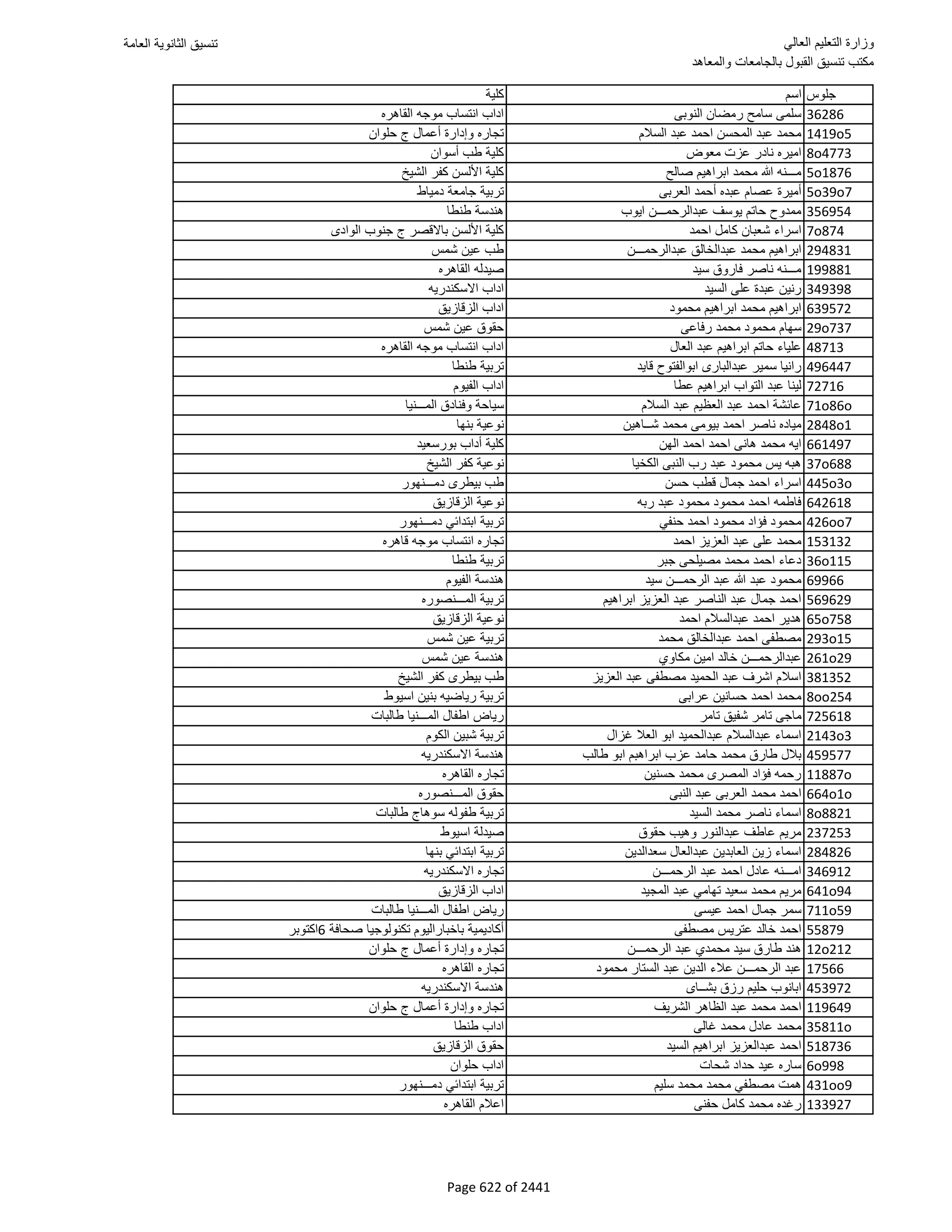 نتيجة تنسيق المرحلة الأولى 2016