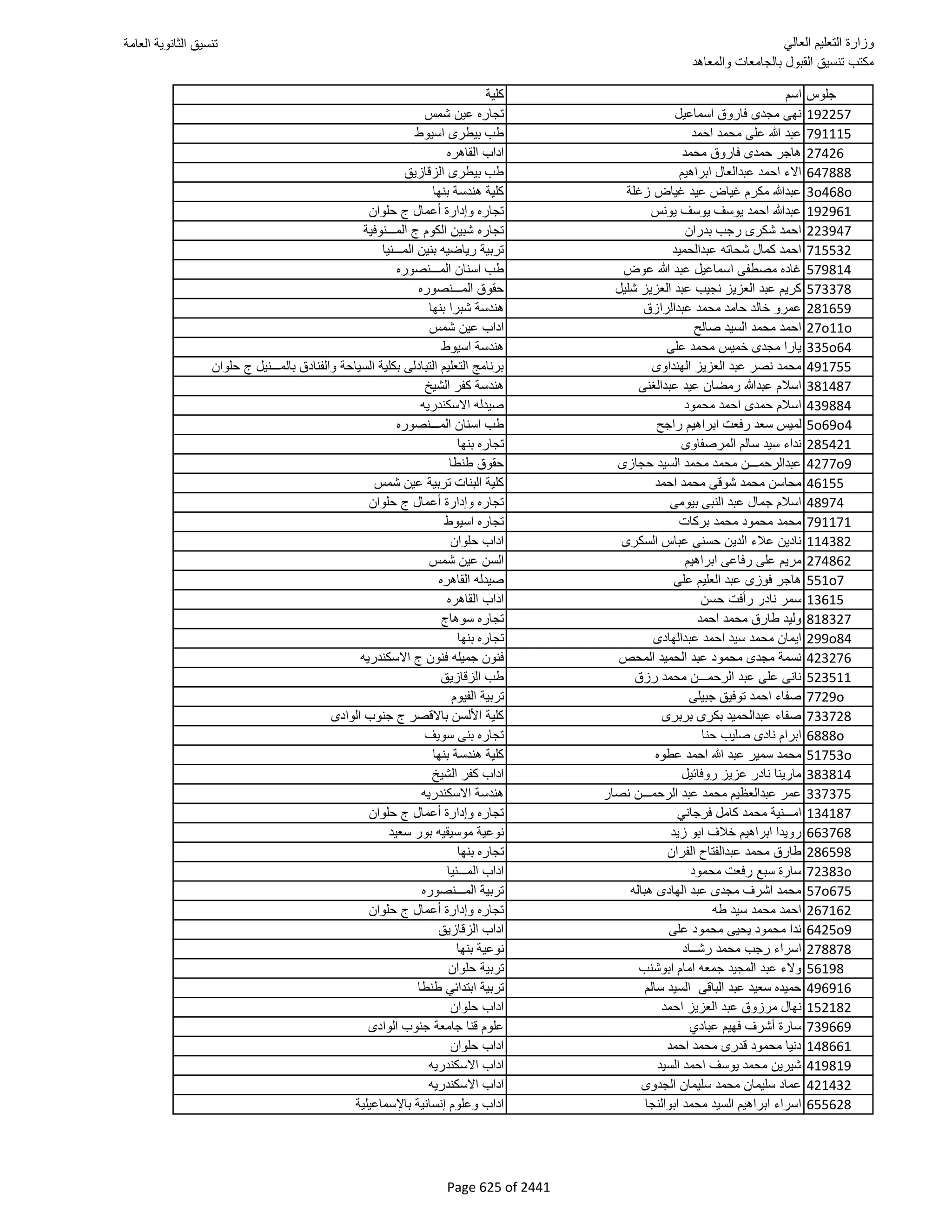 نتيجة تنسيق المرحلة الأولى 2016