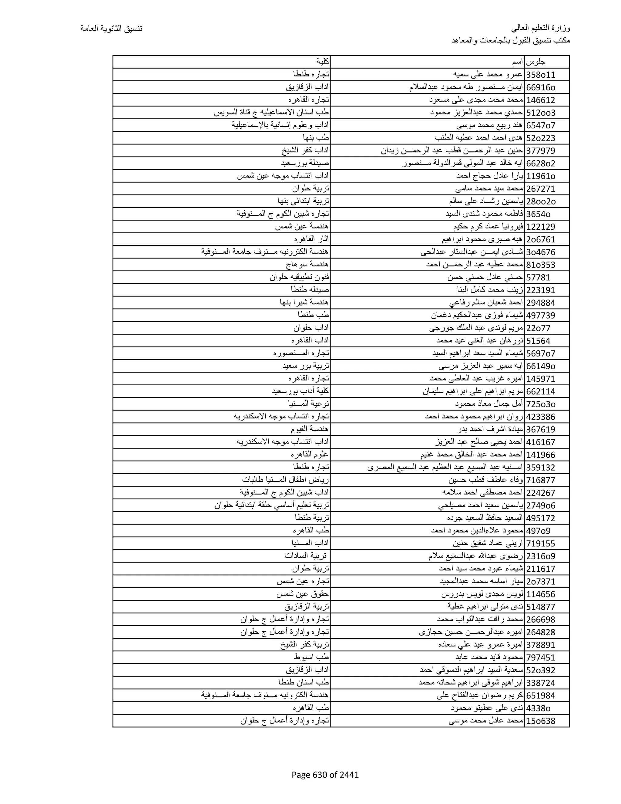 نتيجة تنسيق المرحلة الأولى 2016