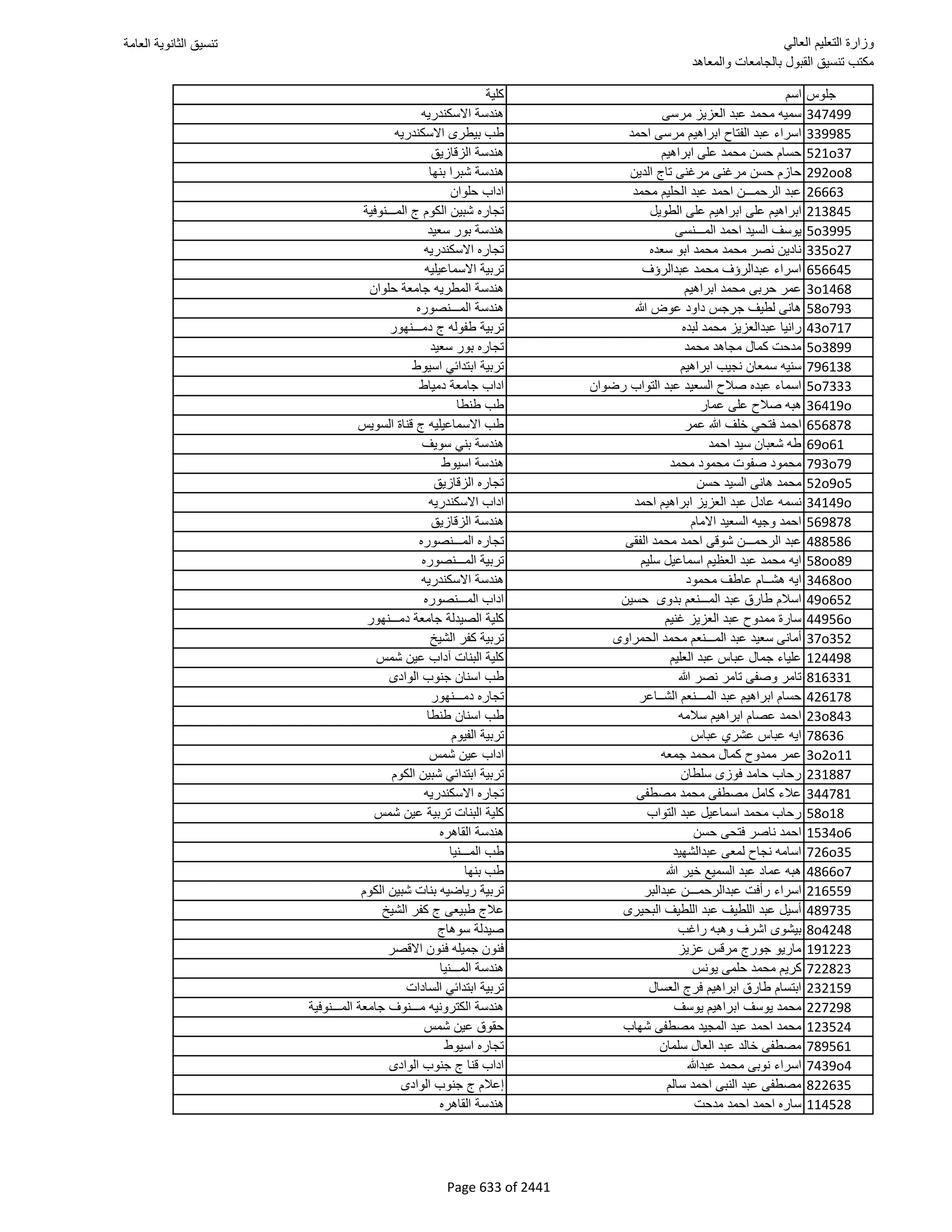 نتيجة تنسيق المرحلة الأولى 2016