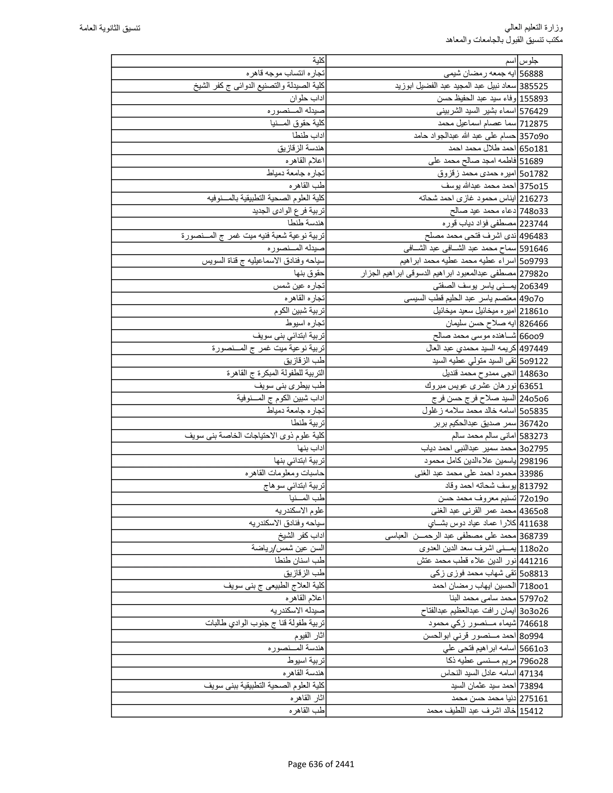 نتيجة تنسيق المرحلة الأولى 2016