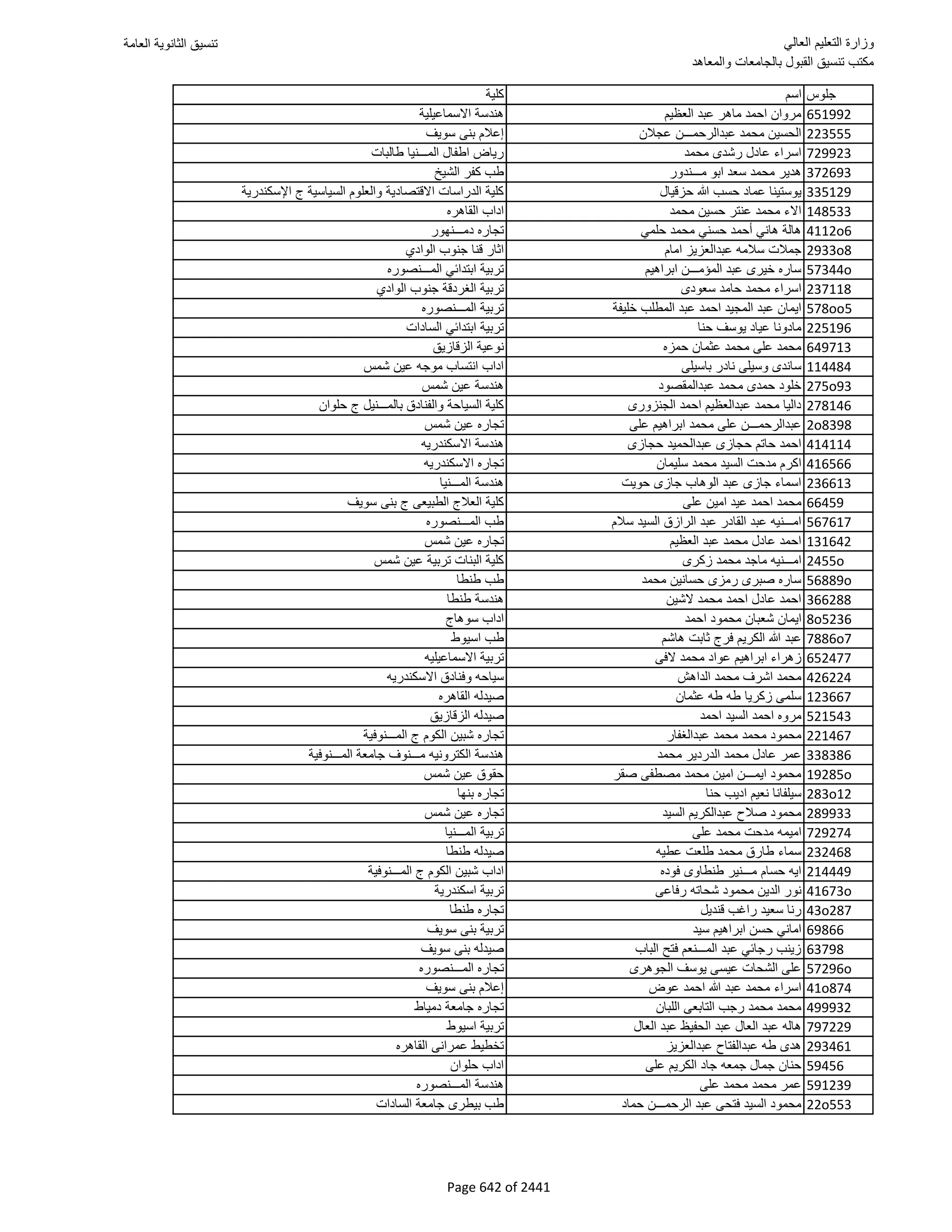 نتيجة تنسيق المرحلة الأولى 2016