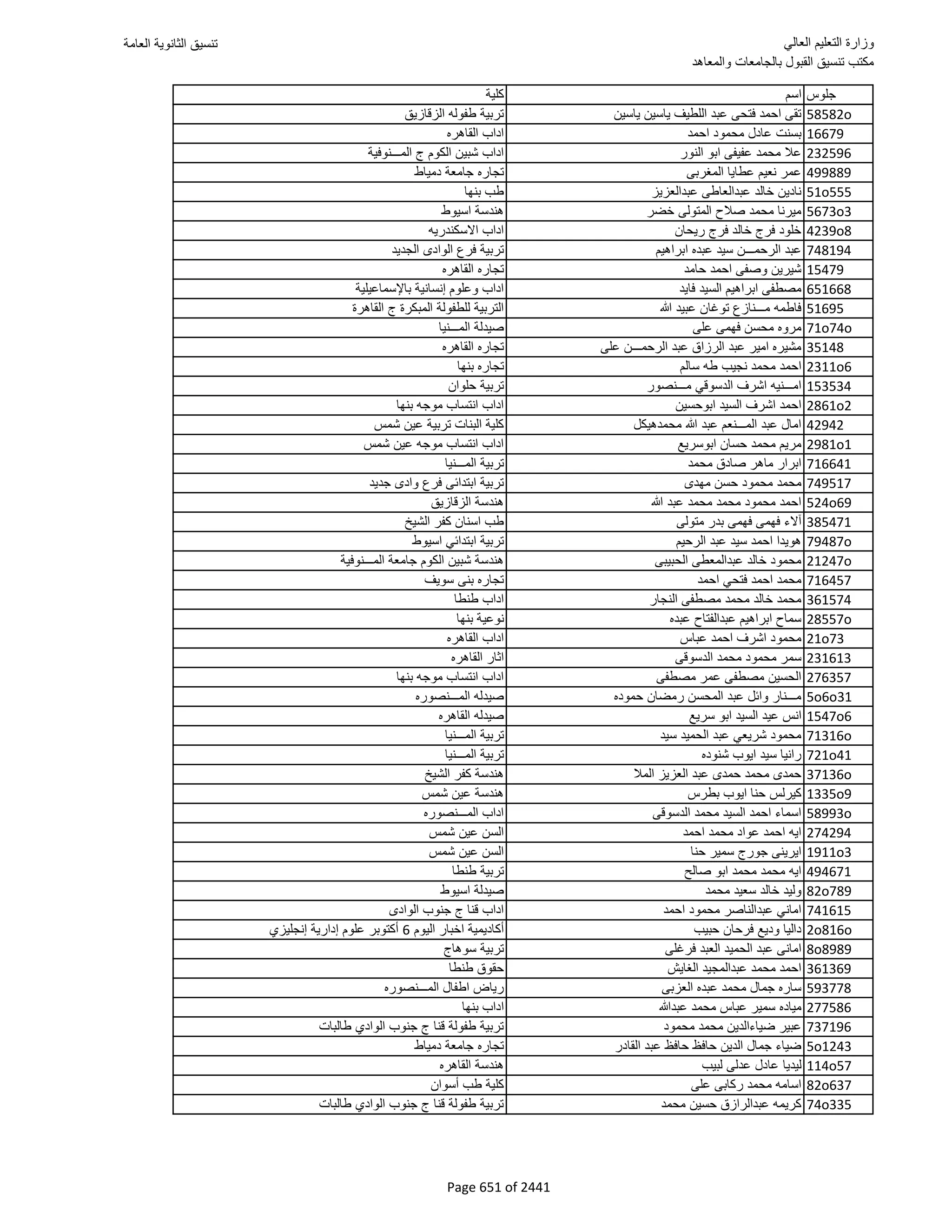 نتيجة تنسيق المرحلة الأولى 2016