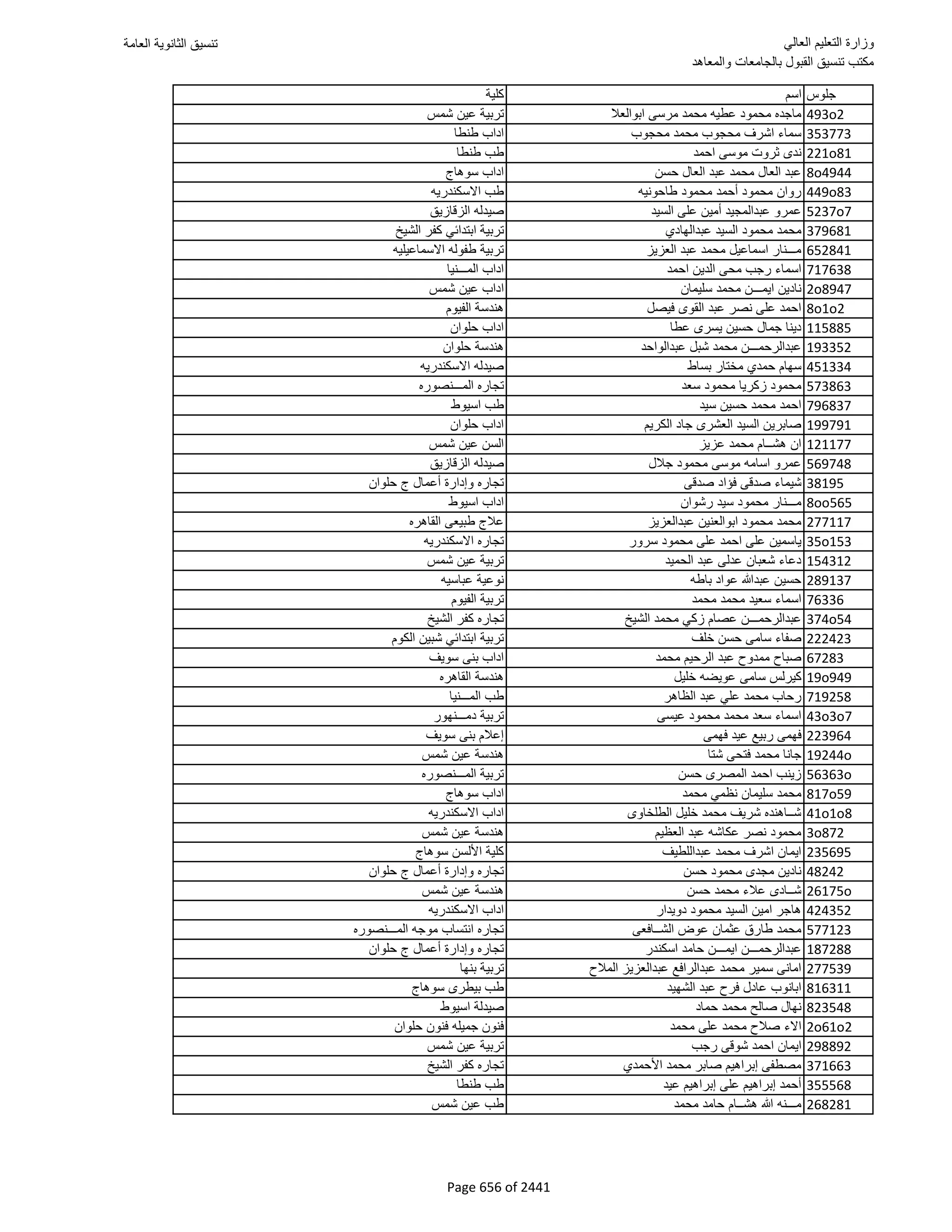 نتيجة تنسيق المرحلة الأولى 2016