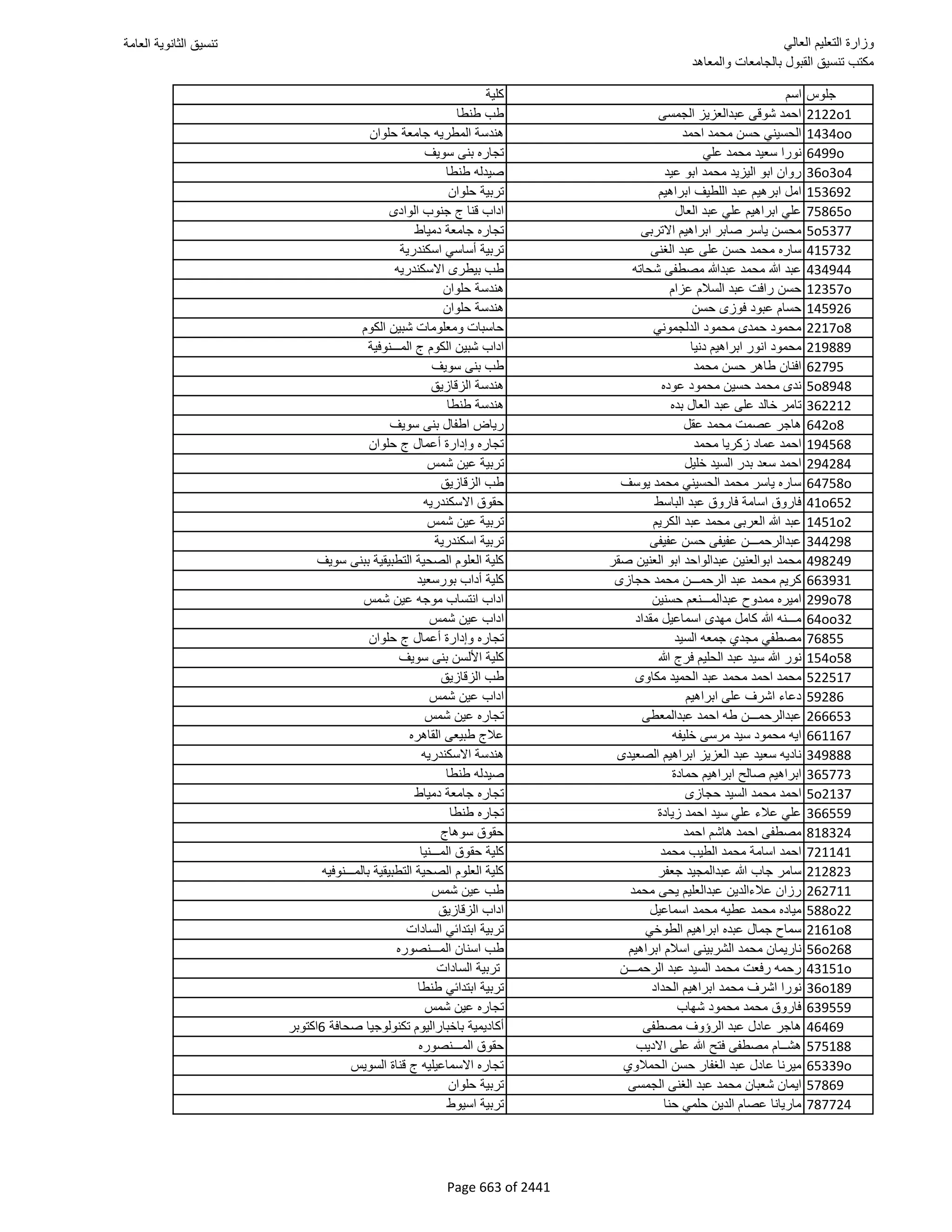 نتيجة تنسيق المرحلة الأولى 2016