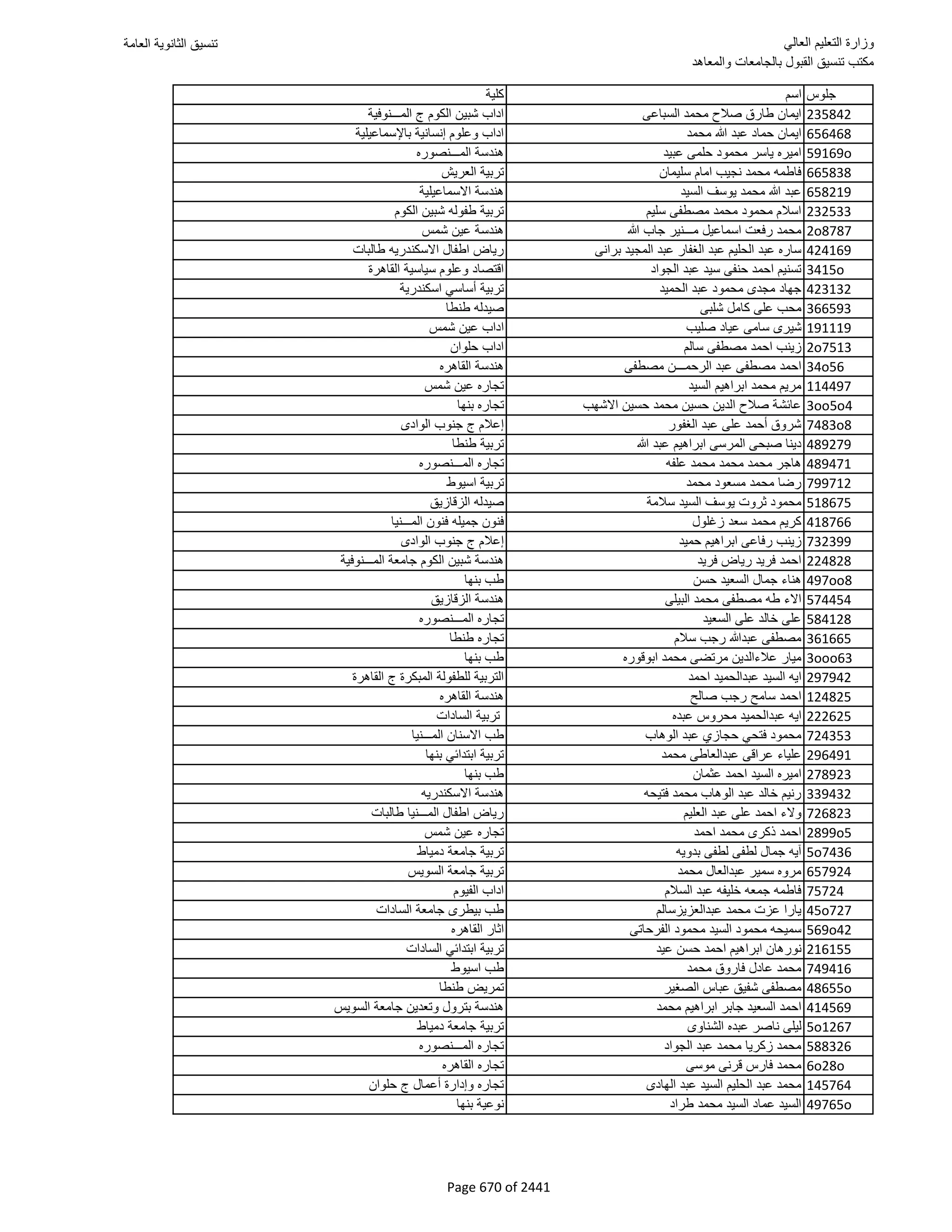 نتيجة تنسيق المرحلة الأولى 2016