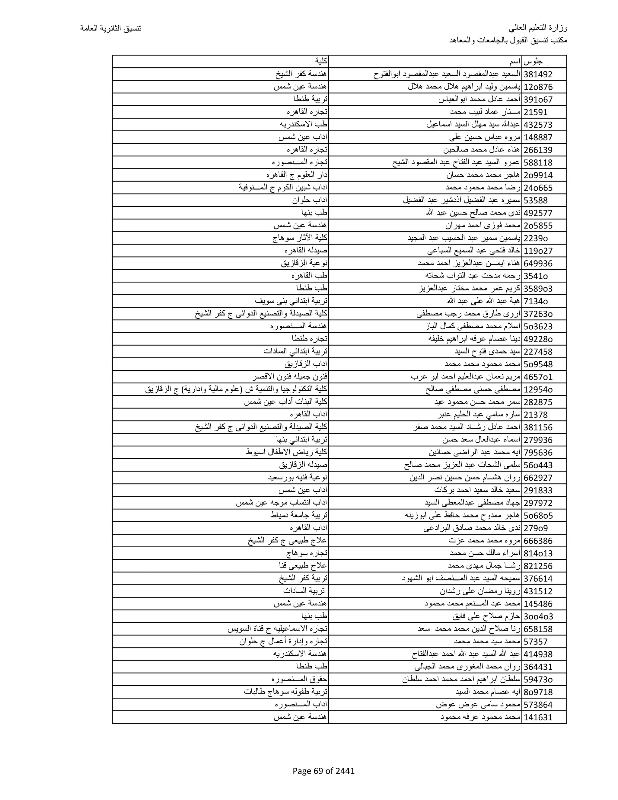 نتيجة تنسيق المرحلة الأولى 2016