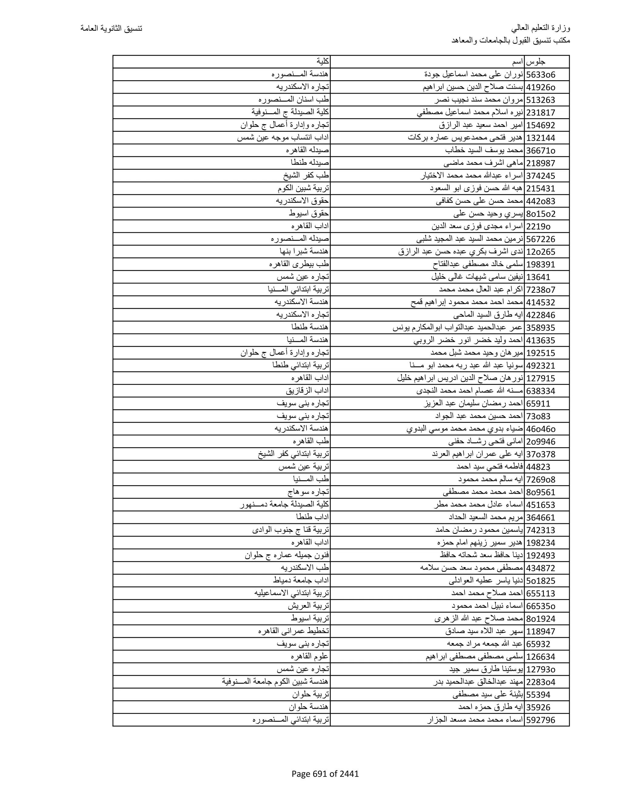 نتيجة تنسيق المرحلة الأولى 2016