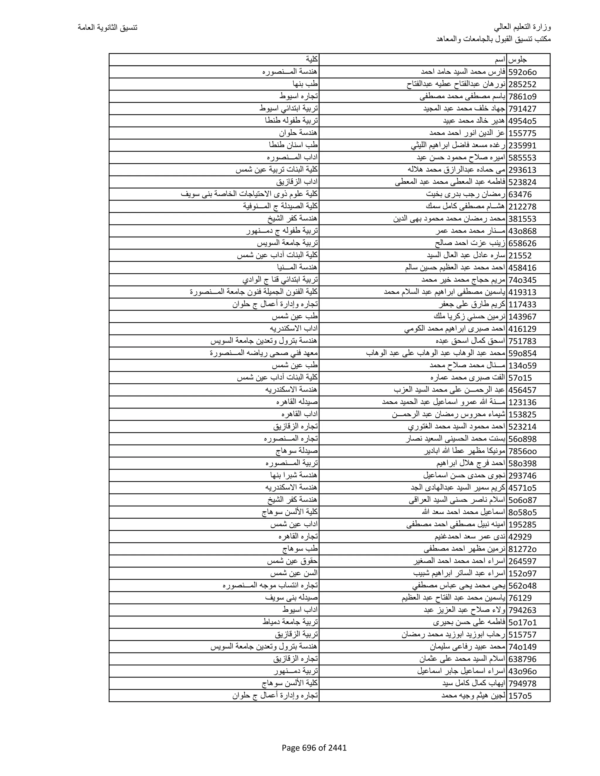 نتيجة تنسيق المرحلة الأولى 2016