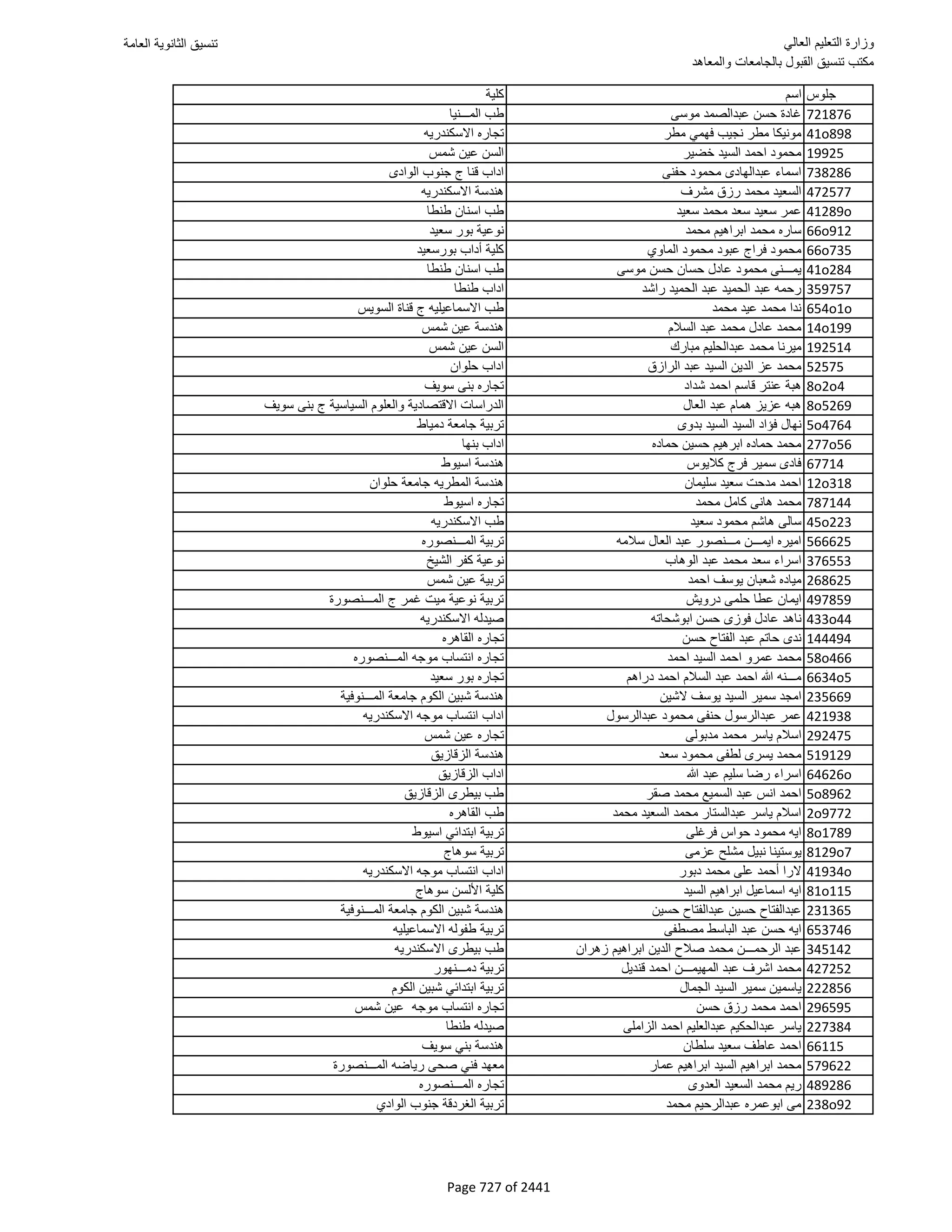 نتيجة تنسيق المرحلة الأولى 2016