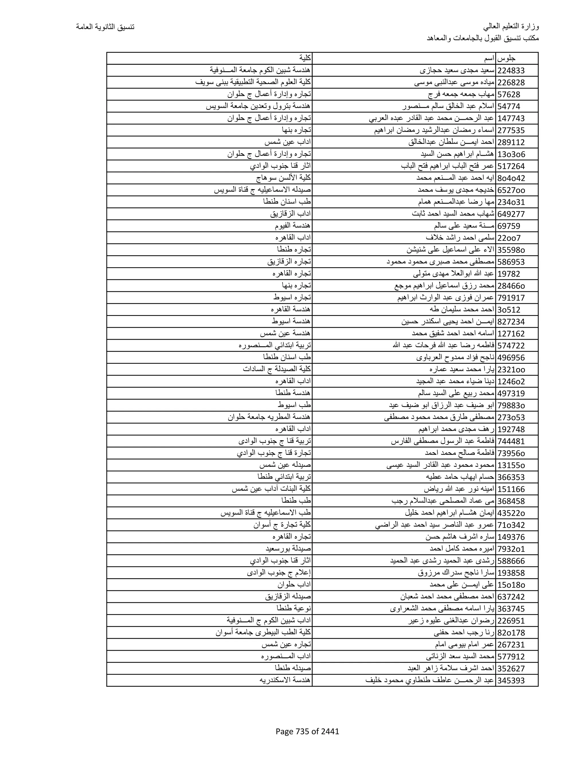 نتيجة تنسيق المرحلة الأولى 2016