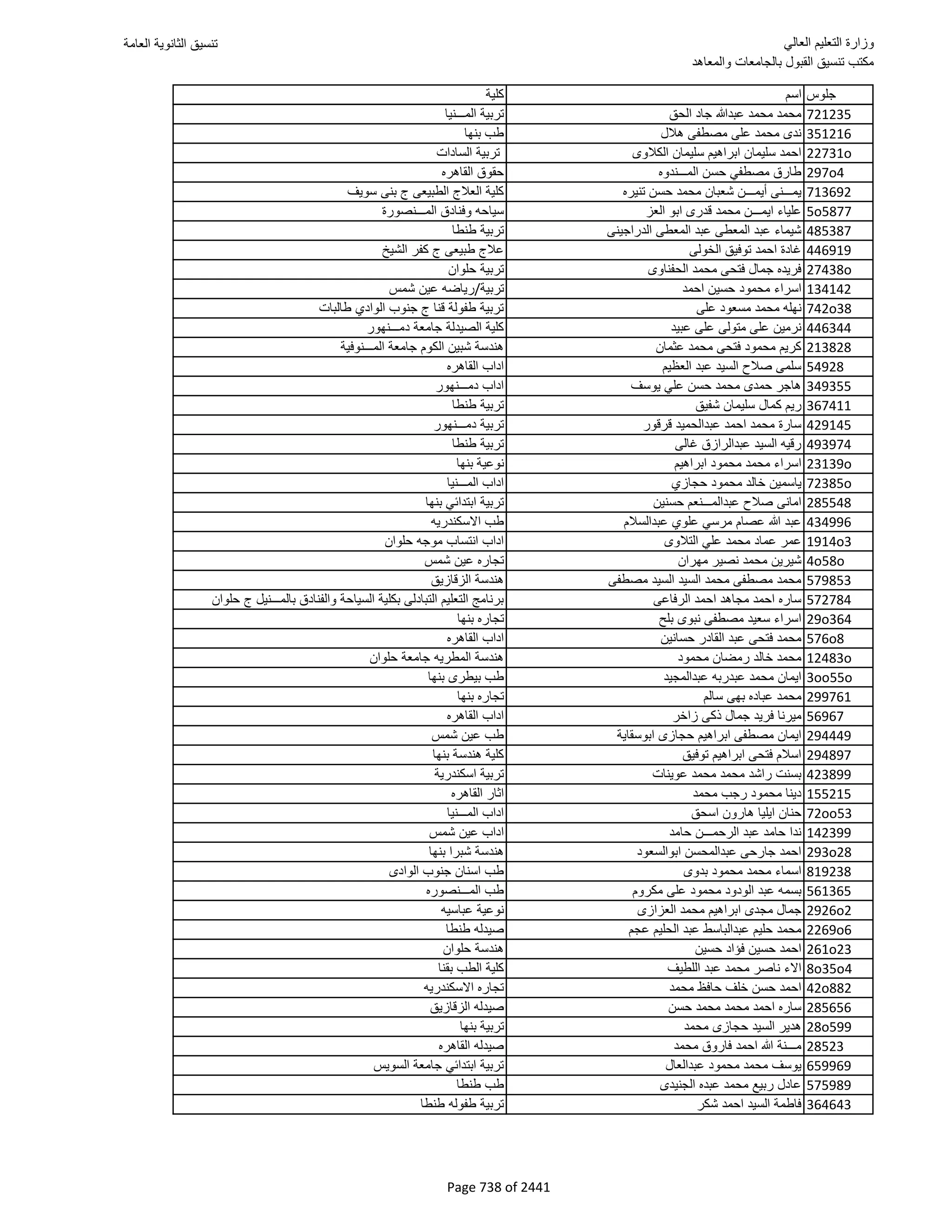 نتيجة تنسيق المرحلة الأولى 2016