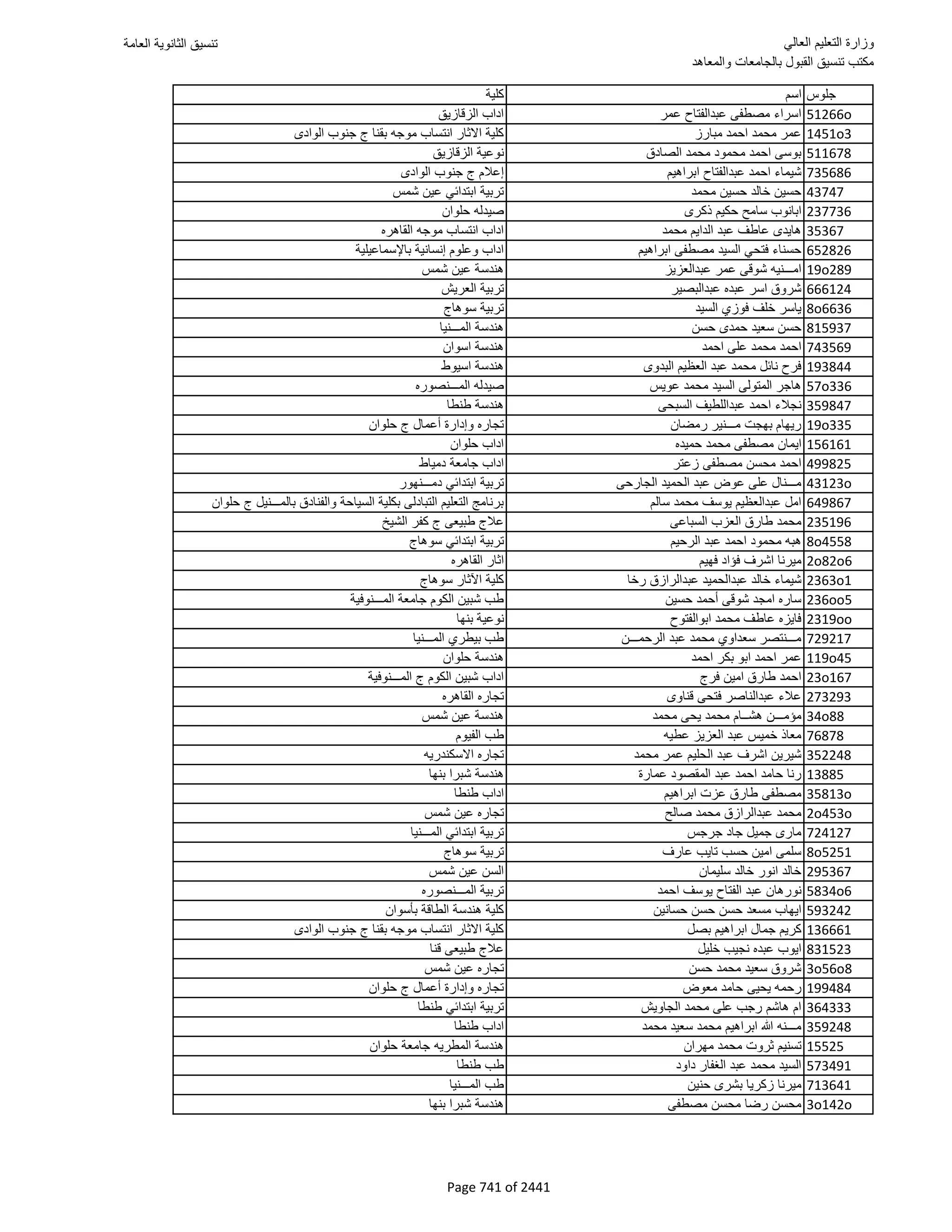 نتيجة تنسيق المرحلة الأولى 2016