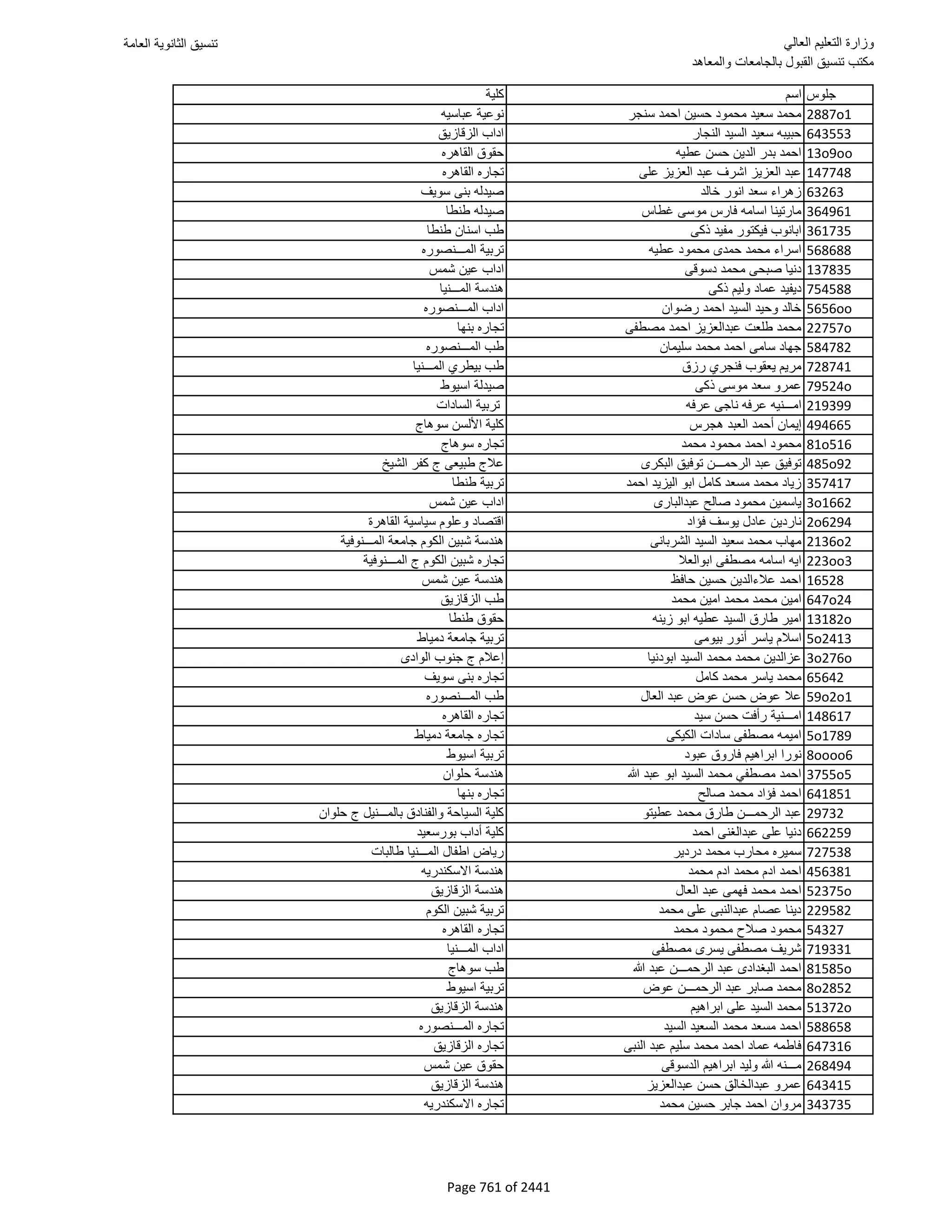 نتيجة تنسيق المرحلة الأولى 2016