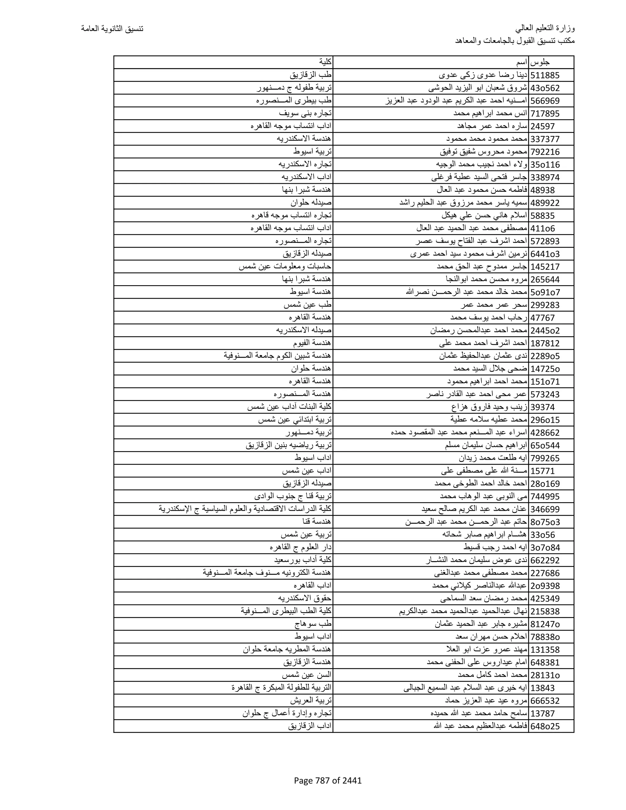 نتيجة تنسيق المرحلة الأولى 2016