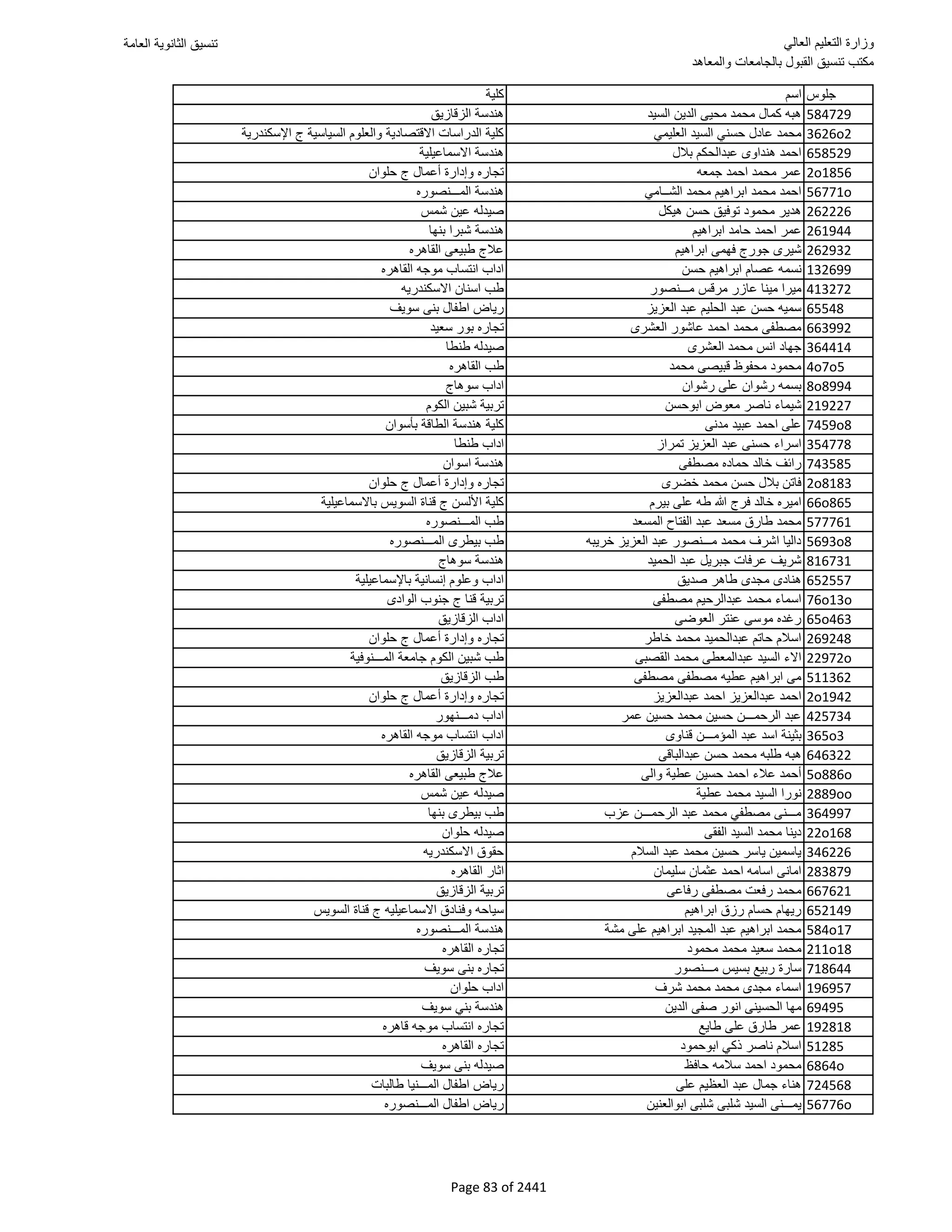 نتيجة تنسيق المرحلة الأولى 2016