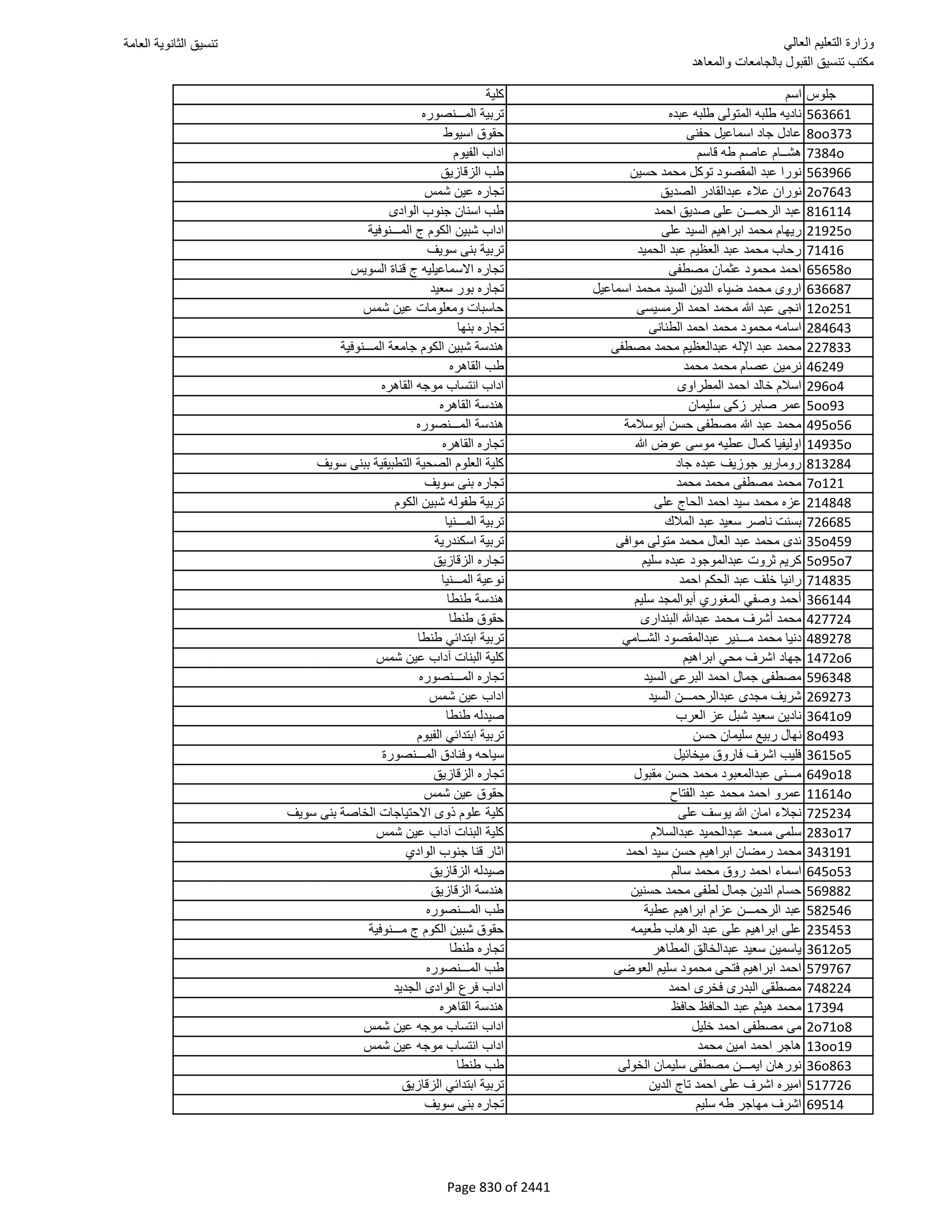 نتيجة تنسيق المرحلة الأولى 2016