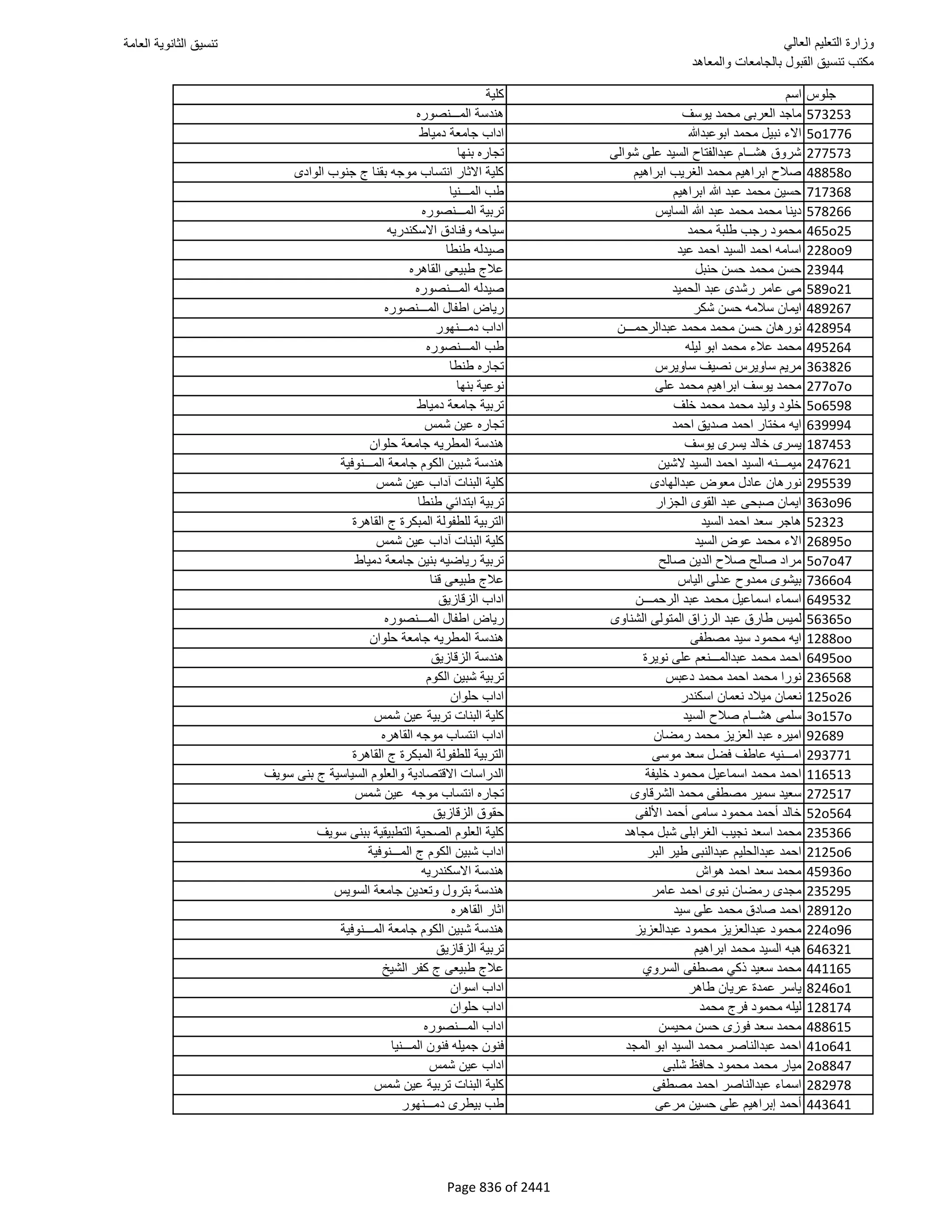 نتيجة تنسيق المرحلة الأولى 2016