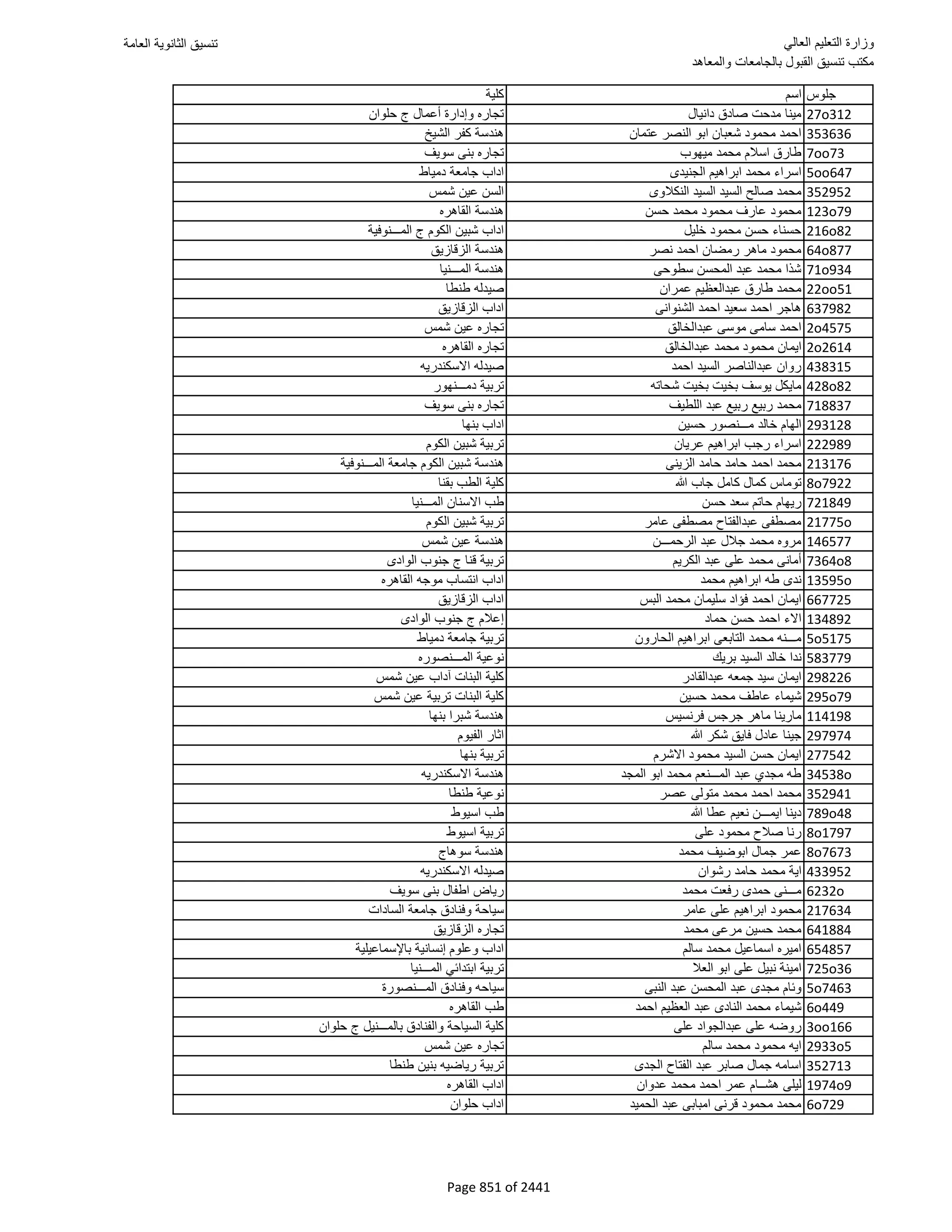 نتيجة تنسيق المرحلة الأولى 2016