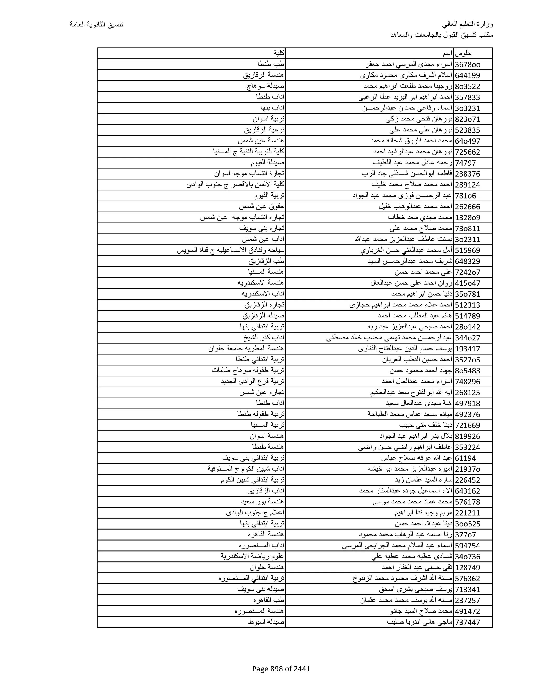 نتيجة تنسيق المرحلة الأولى 2016