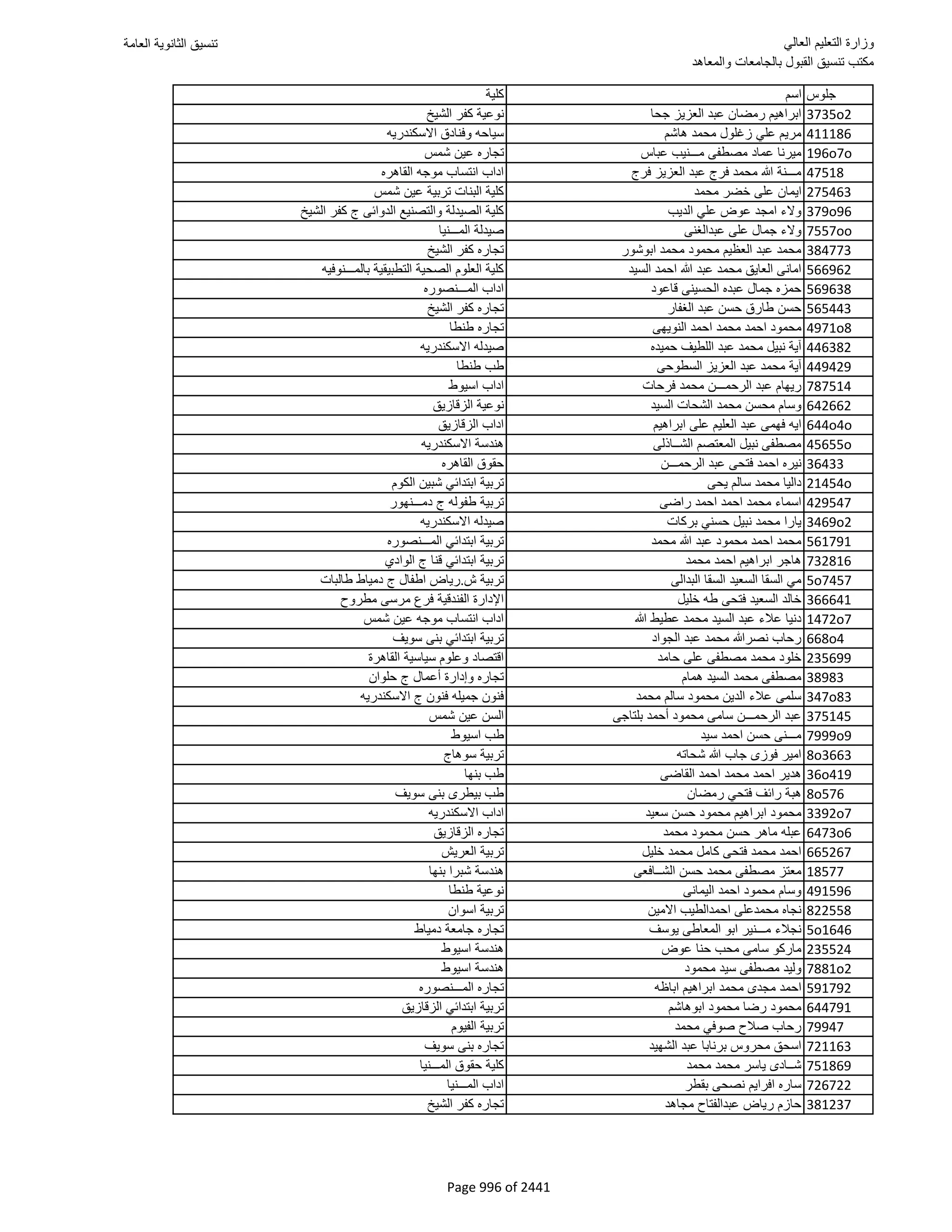 نتيجة تنسيق المرحلة الأولى 2016