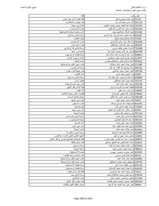 نتيجة تنسيق المرحلة الأولى 2016