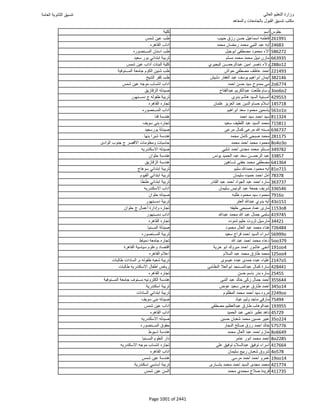نتيجة تنسيق المرحلة الأولى 2016