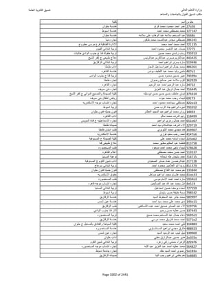 نتيجة تنسيق المرحلة الأولى 2016